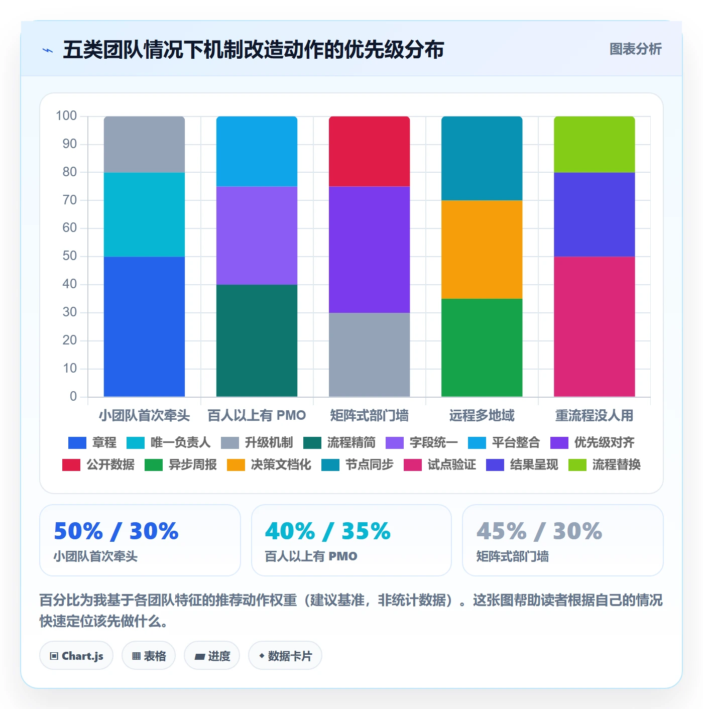 完成实操方法:跨部门团队提升任务执行效率的入门指南方法与模板