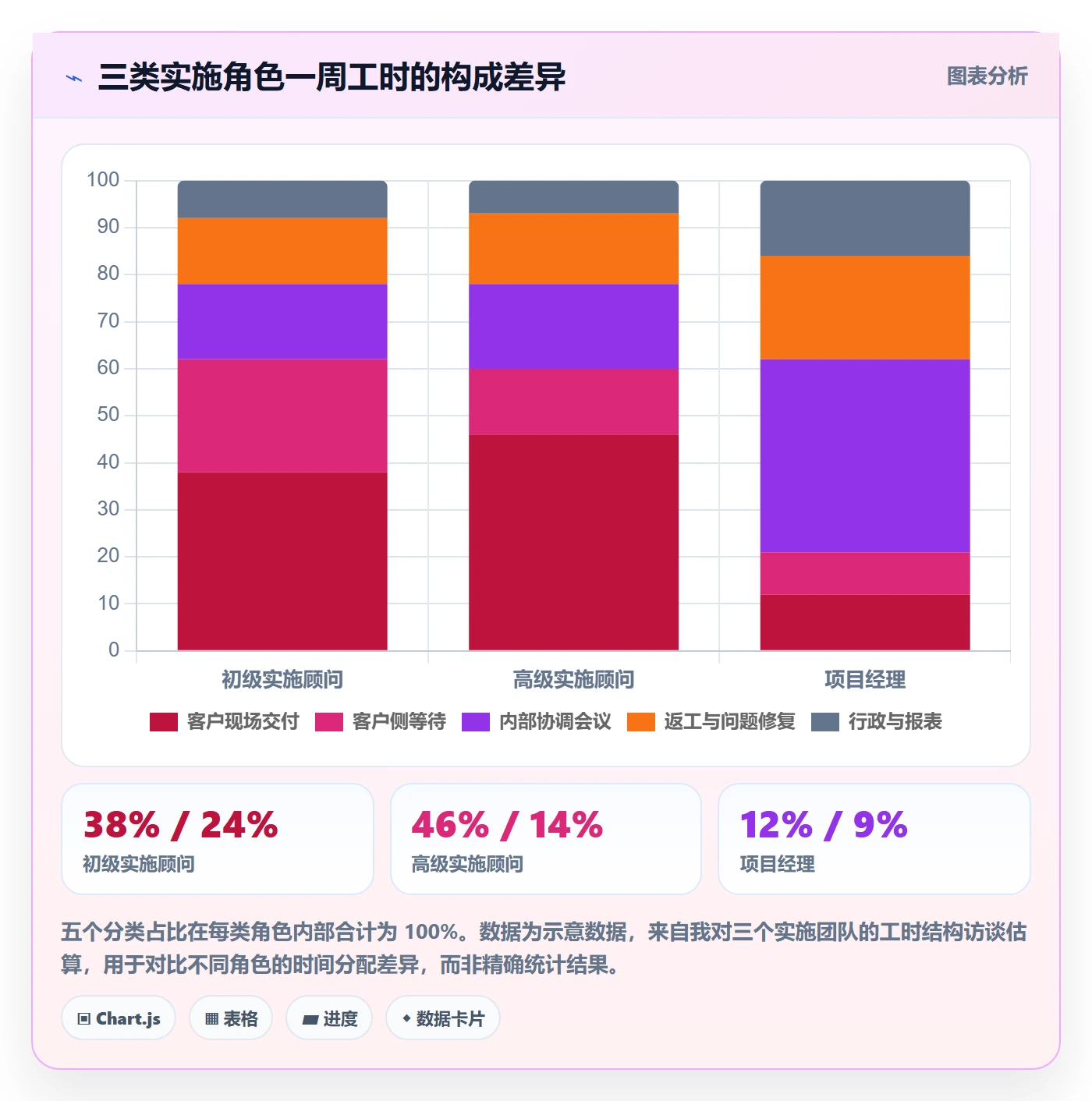 多人任务流程与规范:实施团队任务分派风险控制关键指标
