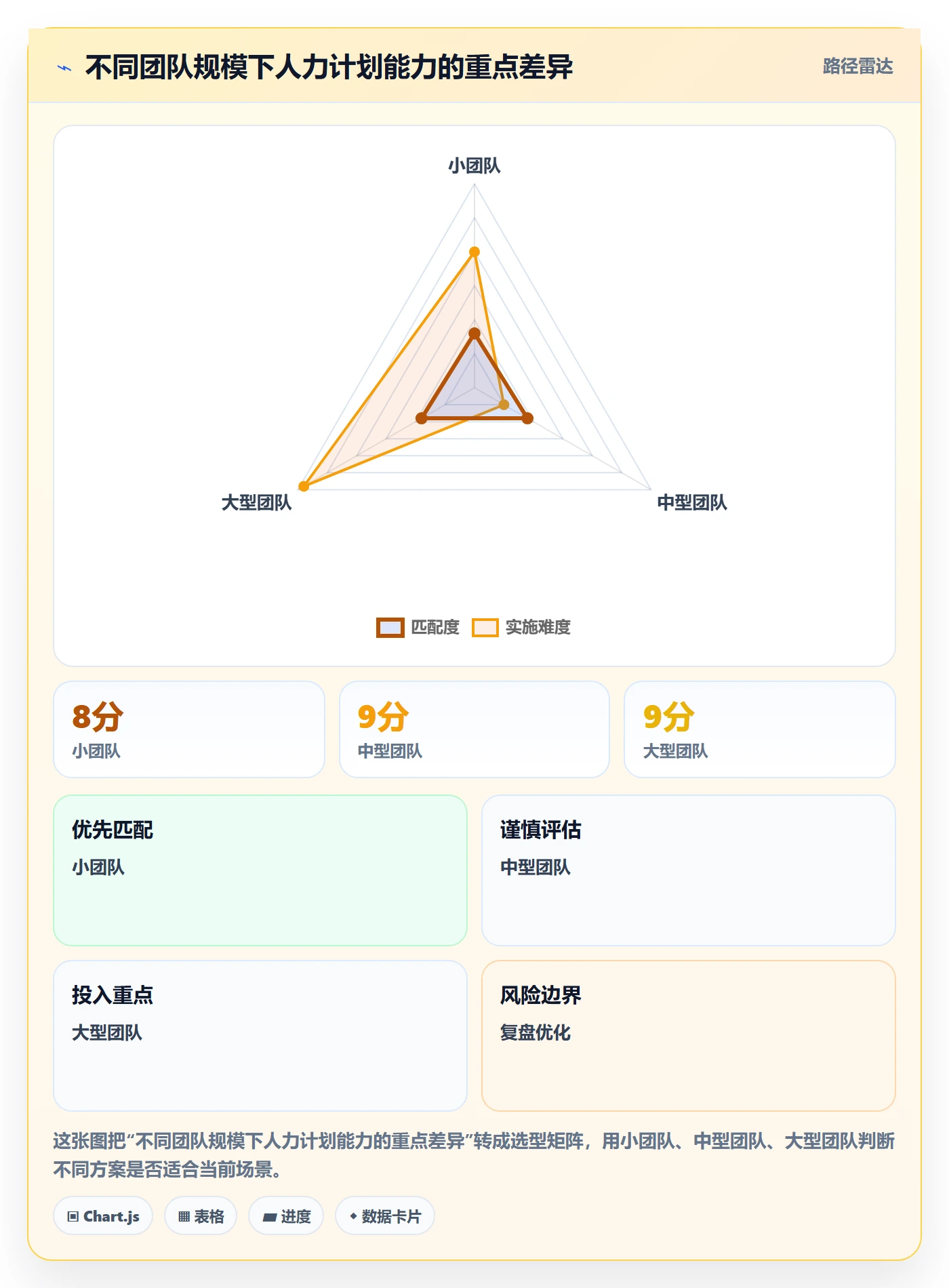 人力资源计划如何做好工作量?研发团队最佳实践与操作步骤