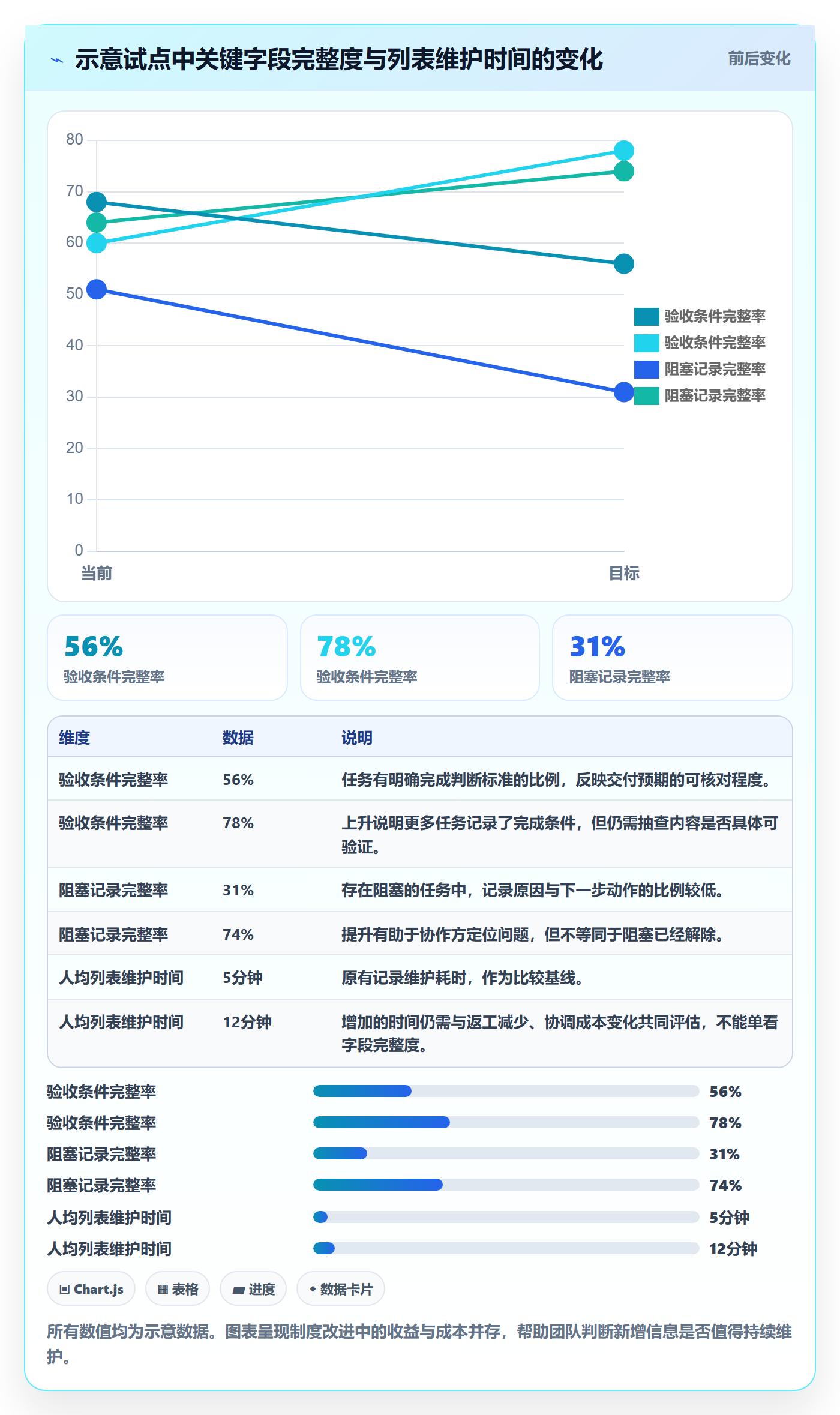 任务列表流程与规范:研发团队列表视图制度设计关键指标
