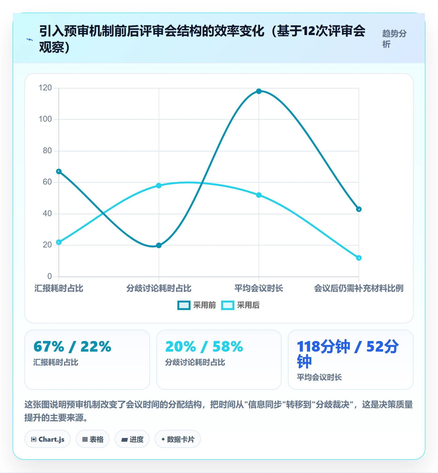 立项审批管理方法大全:跨部门团队项目立项数据分析落地清单