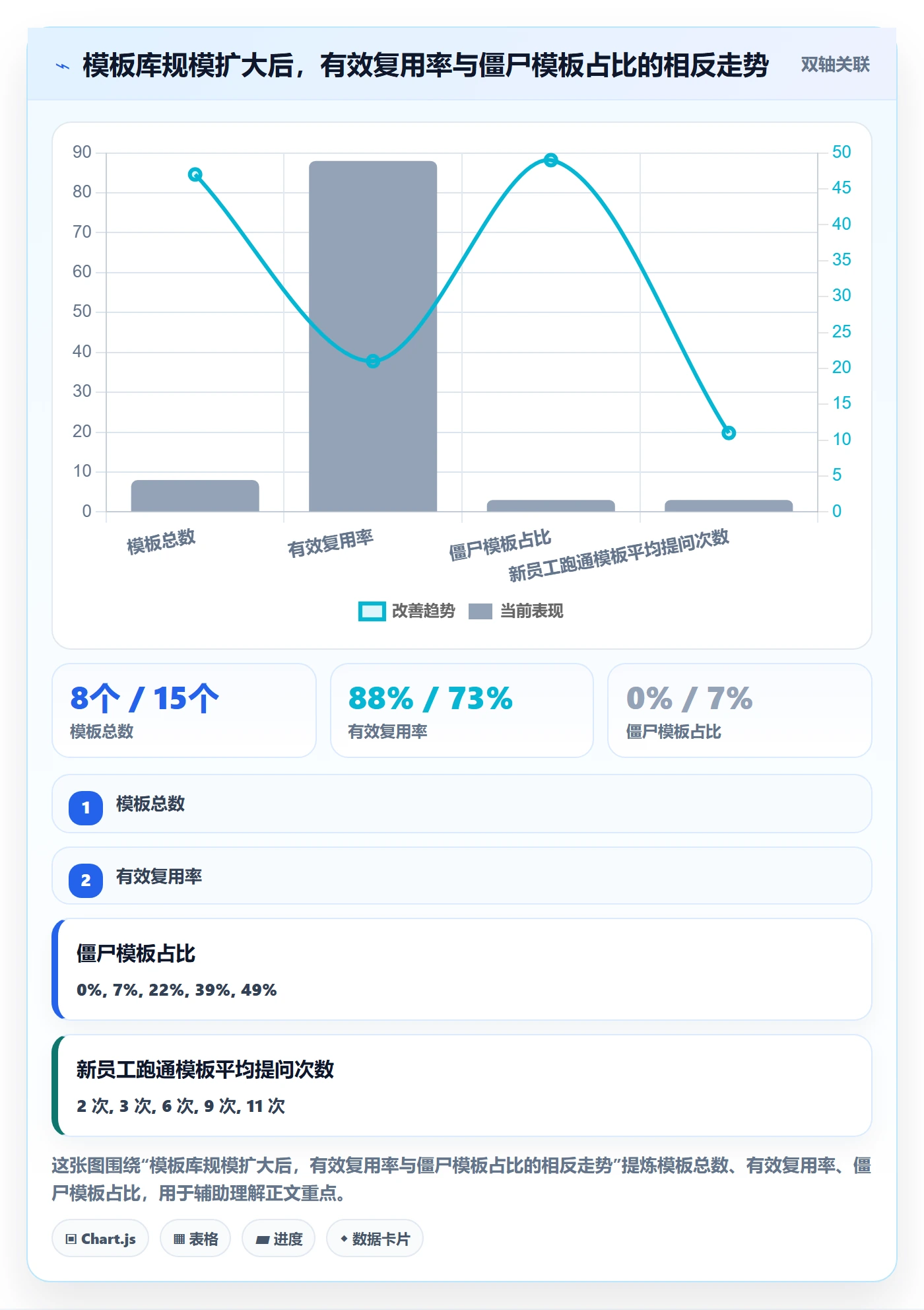 项目模板如何做好模板复用？实施团队最佳实践与操作步骤