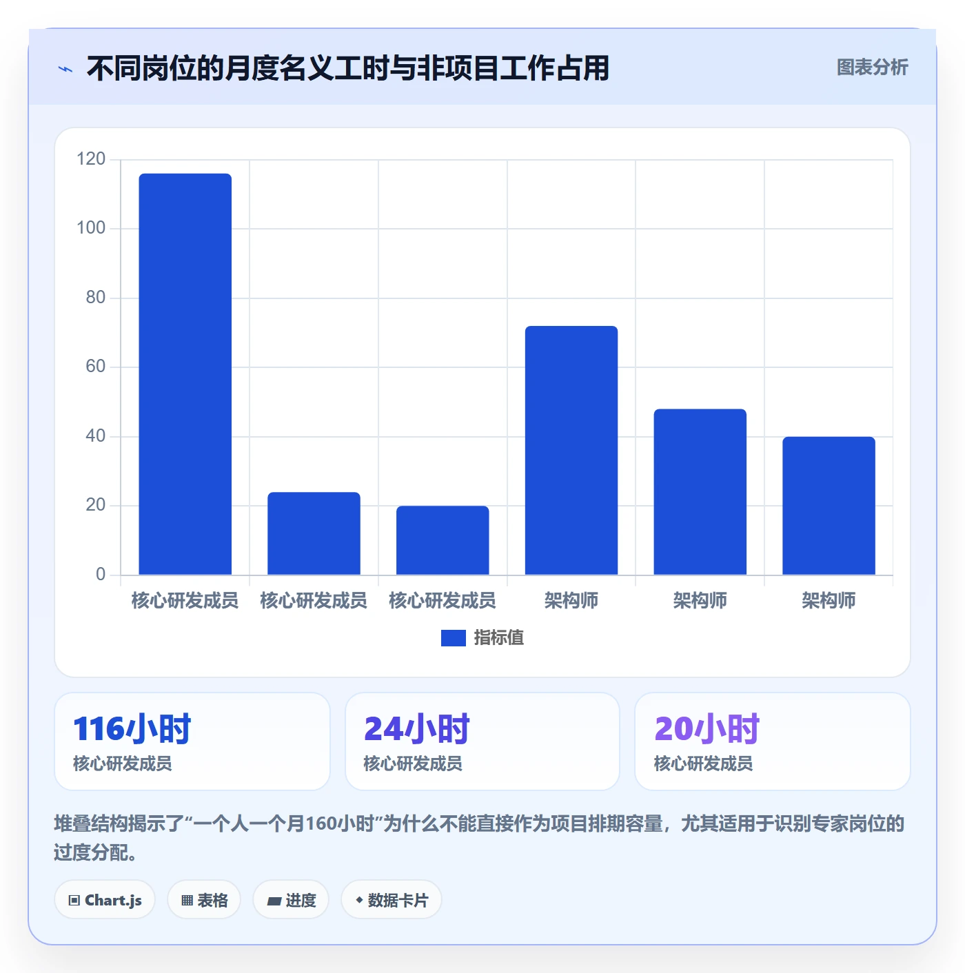 人力规划管理方法大全：PMO人力资源计划实操方法落地清单