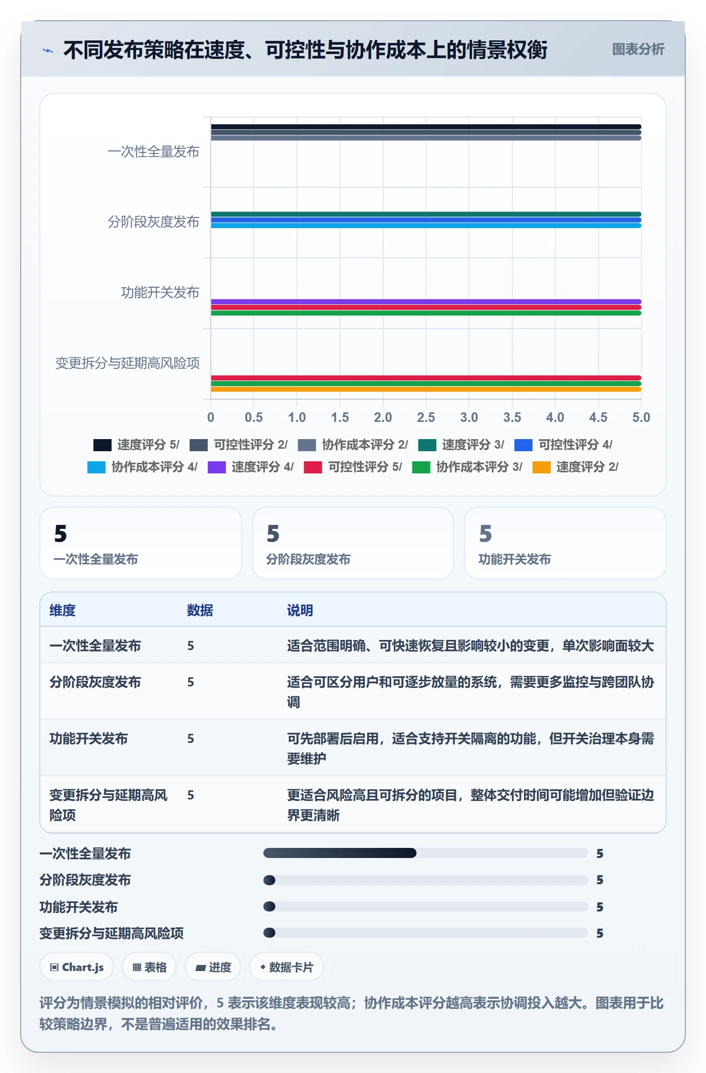 上线落地方案：跨部门团队开展发布管理的最佳实践案例解析