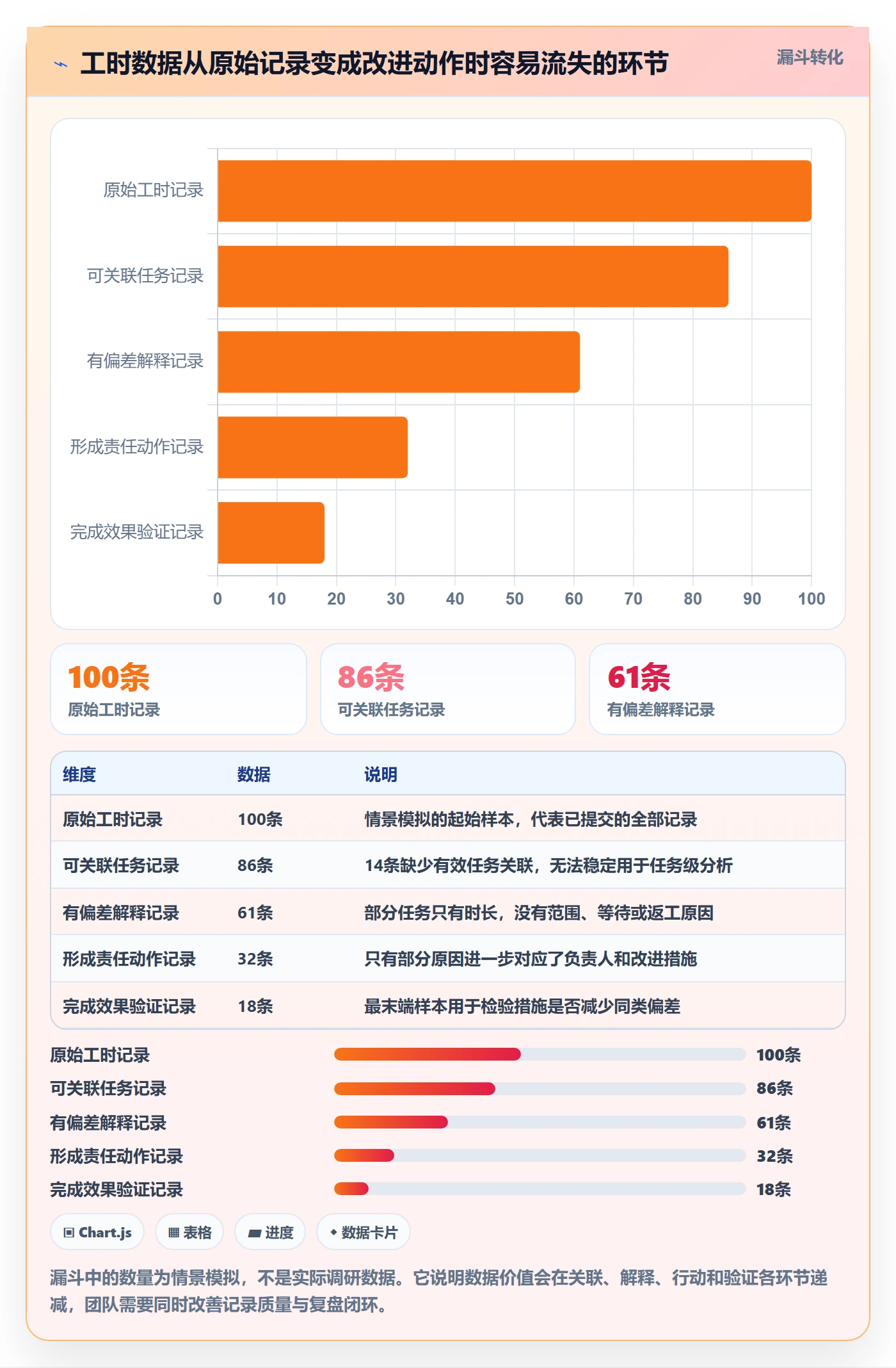 实际工时实操方法:项目成员提升工时管理效率的入门指南方法与模板