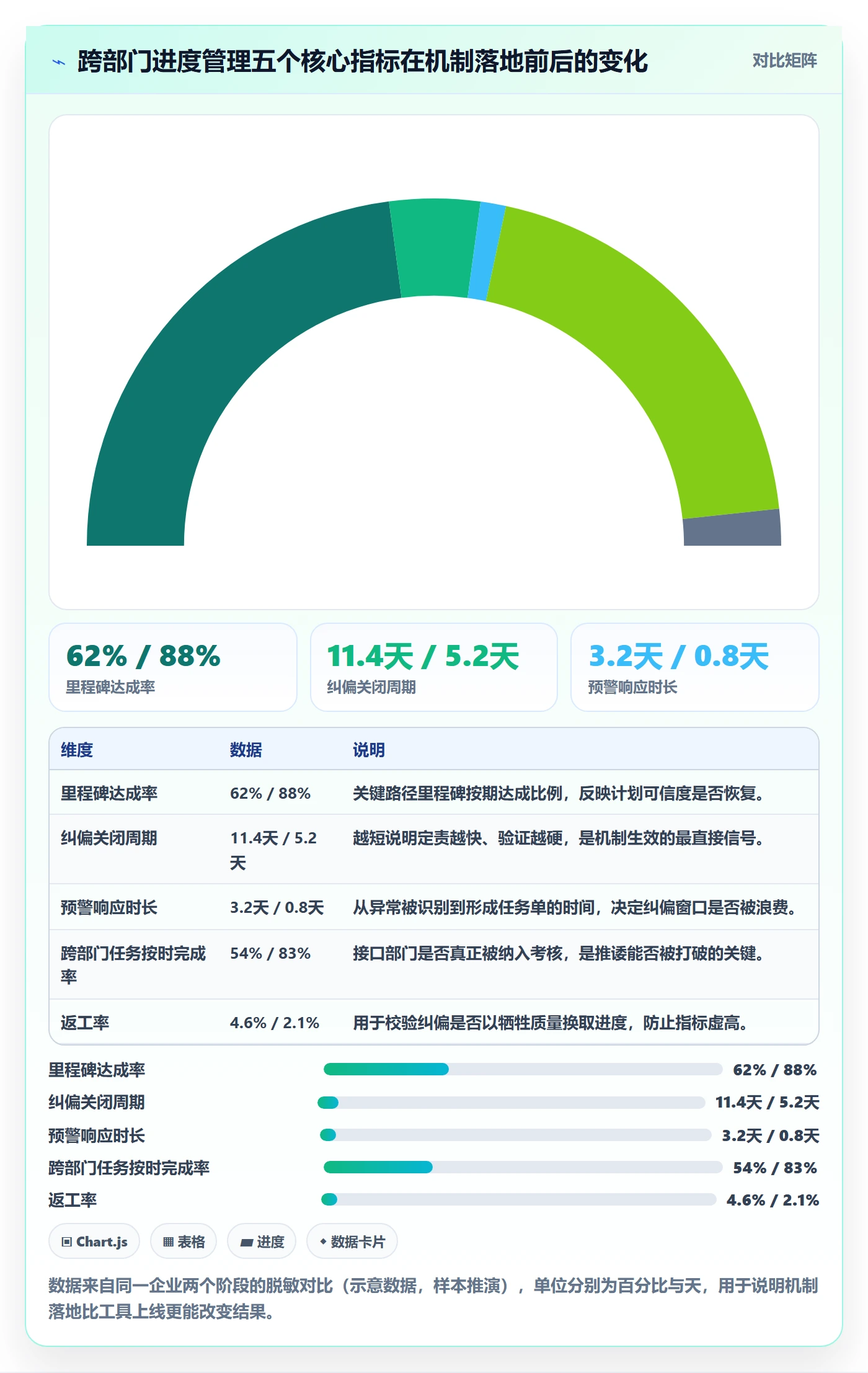 进度偏差落地方案:跨部门团队开展进度管理的效率提升案例解析