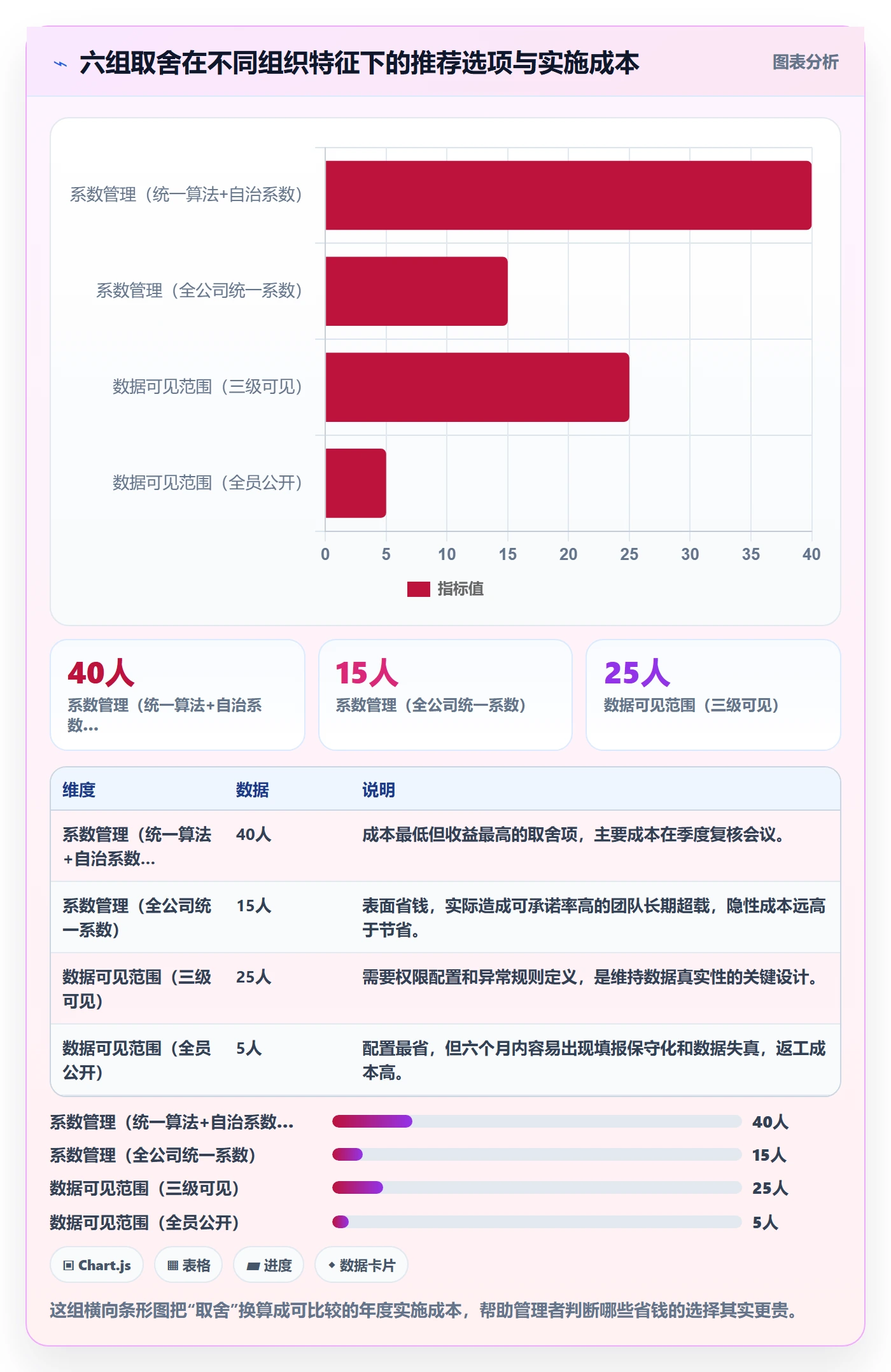 可用工时流程与规范:研发团队人力资源计划流程优化关键指标