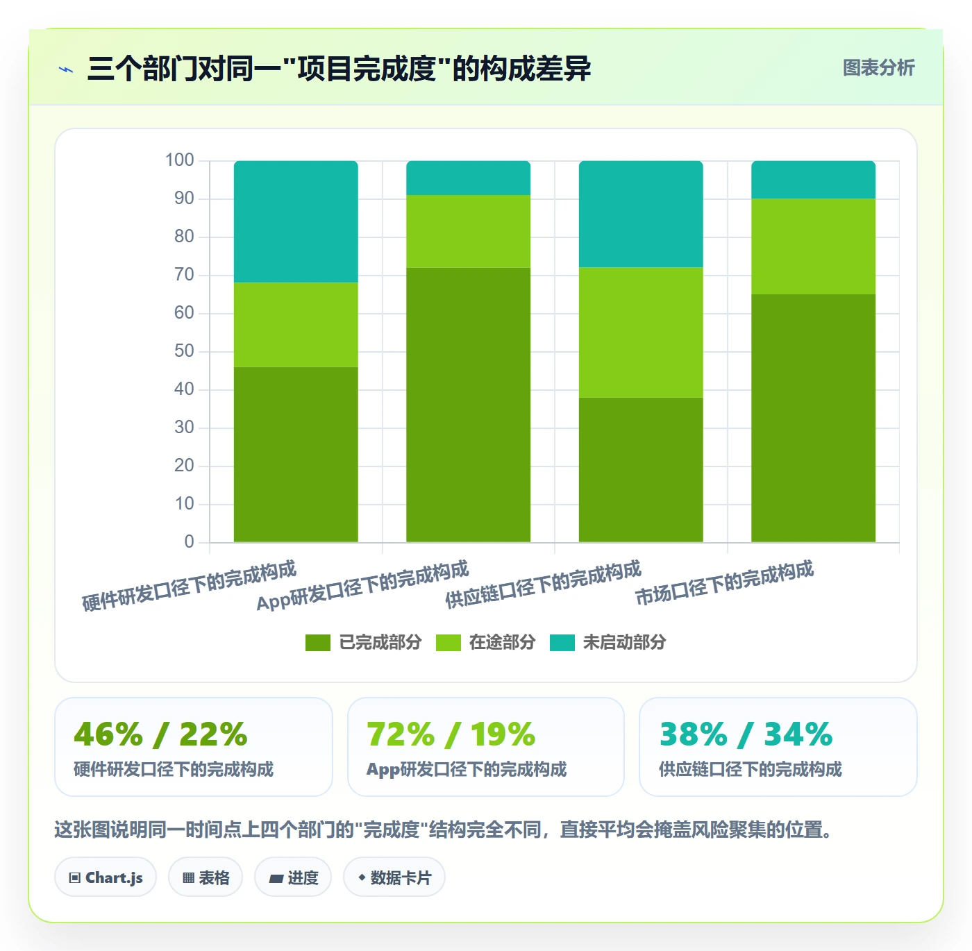 项目目标最佳实践:跨部门团队项目目标数据分析,常见问题