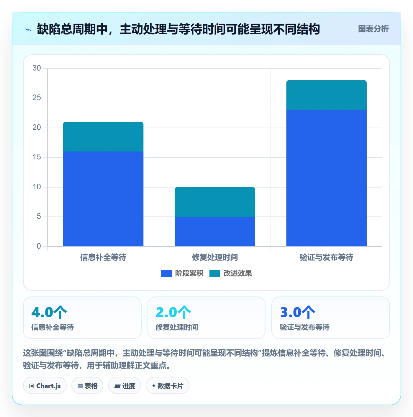 修复管理指南:管理层如何做好Bug / 缺陷,最佳实践全流程