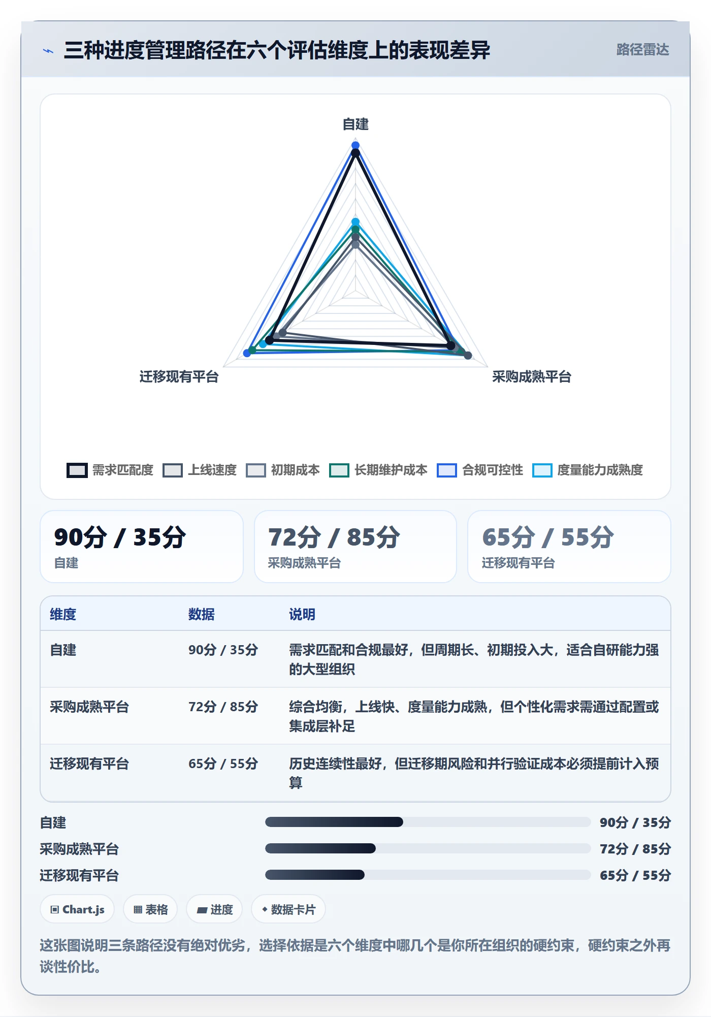 进度管理计划进度全流程：研发团队数据分析与一文讲清
