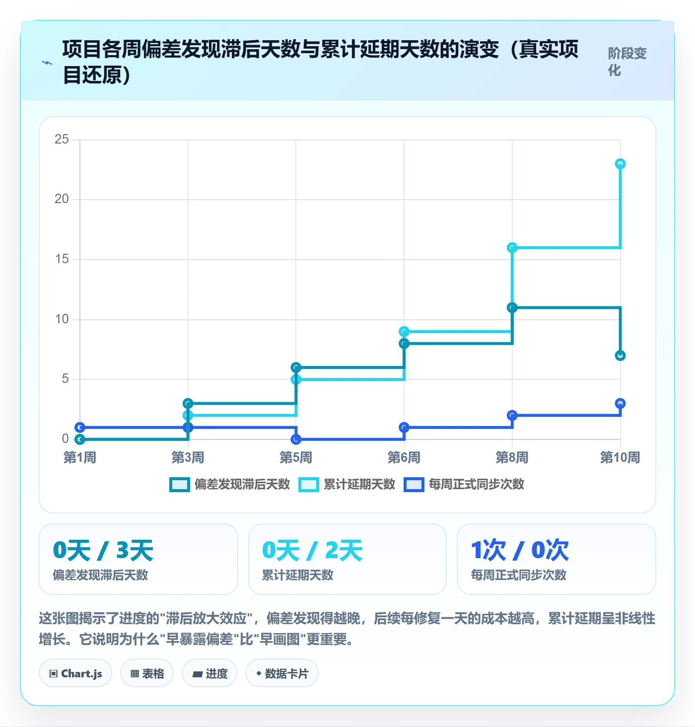 任务进度管理方法大全:项目经理进度管理入门指南落地清单