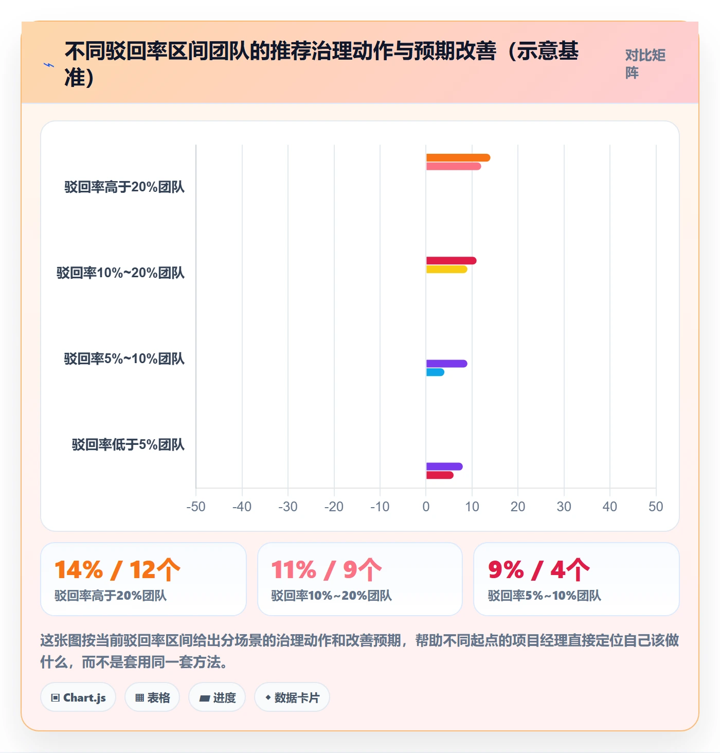 驳回管理指南:项目经理如何做好任务验收,实操方法全流程