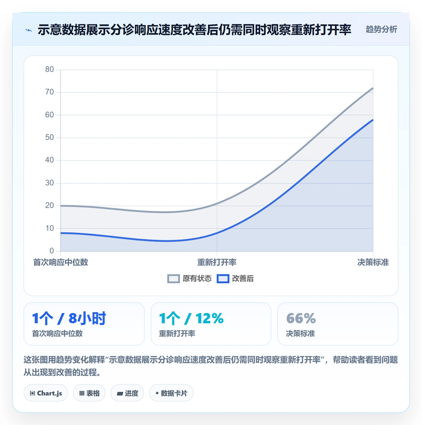 Bug / 缺陷优先级全流程:项目负责人流程优化与一文讲清