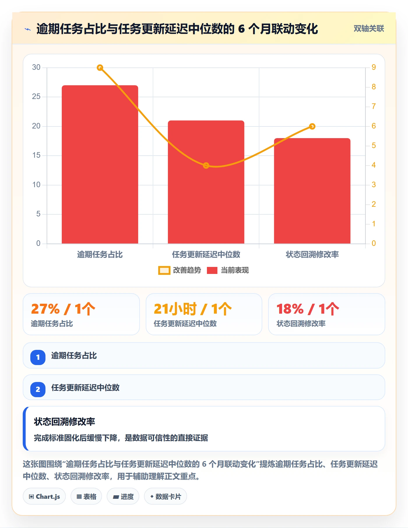 关注人落地方案:实施团队开展任务管理的风险控制案例解析