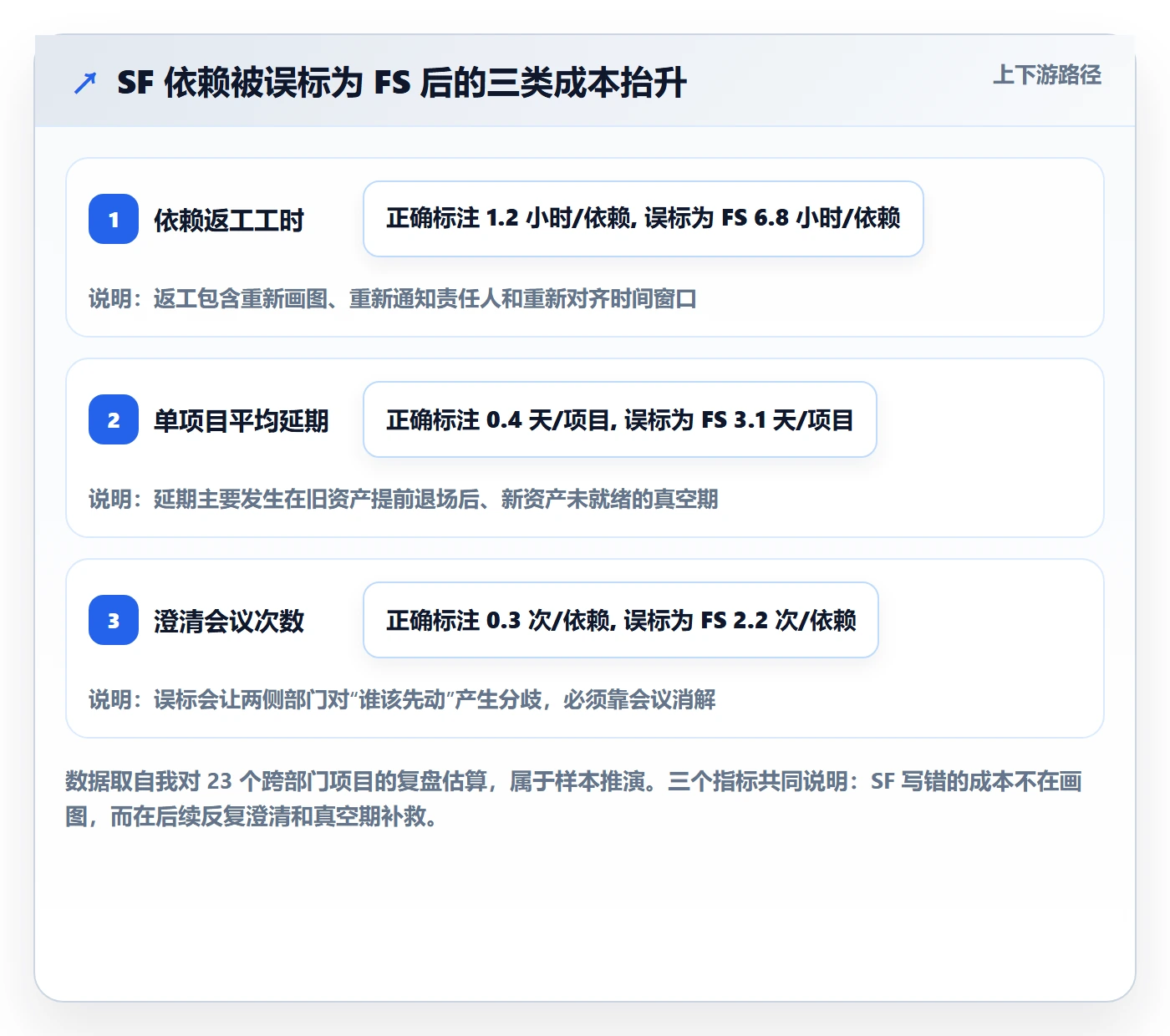 SF落地方案:跨部门团队开展任务依赖的入门指南案例解析