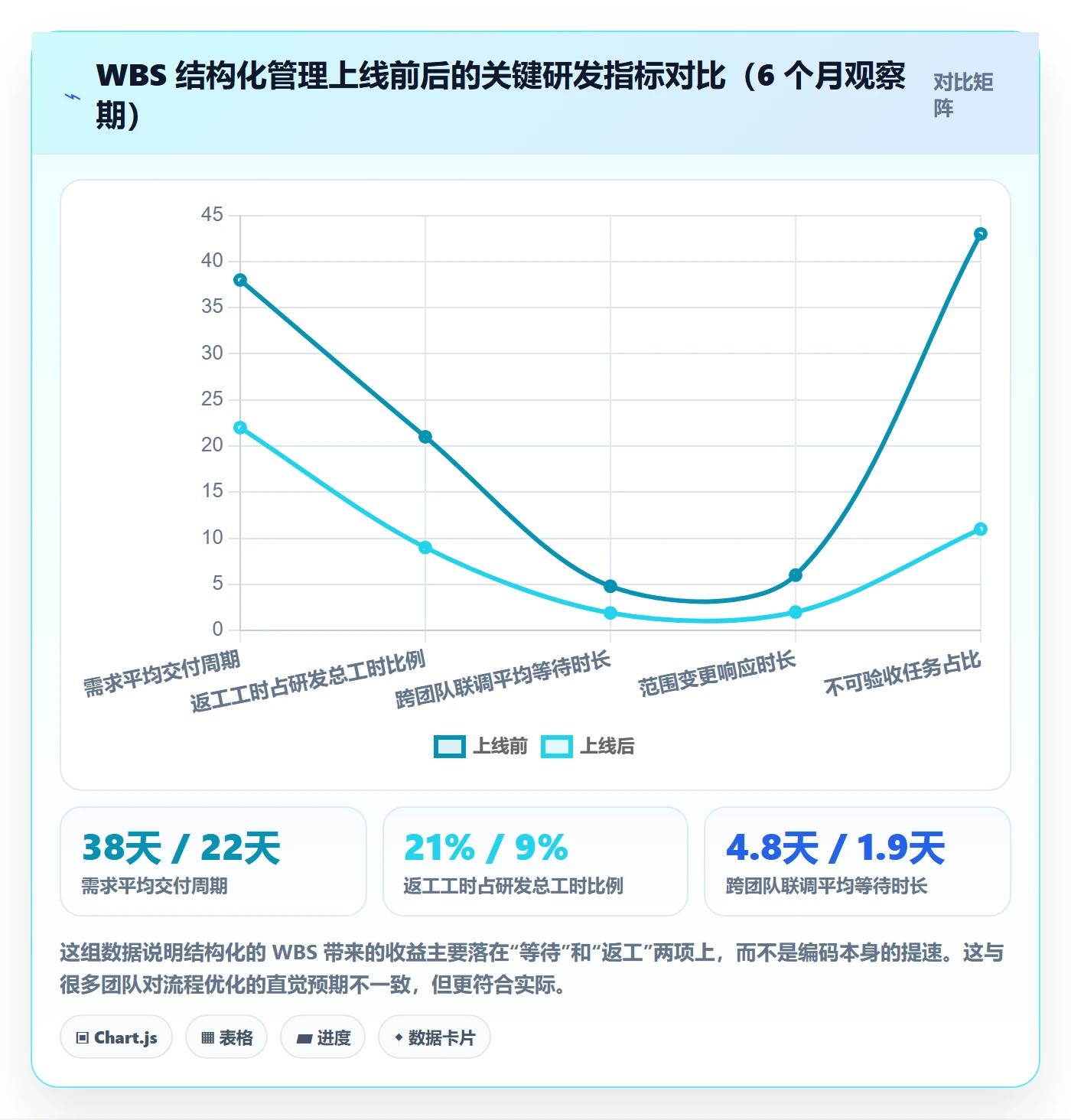 工作分解管理指南:研发团队如何做好项目范围,流程优化全流程