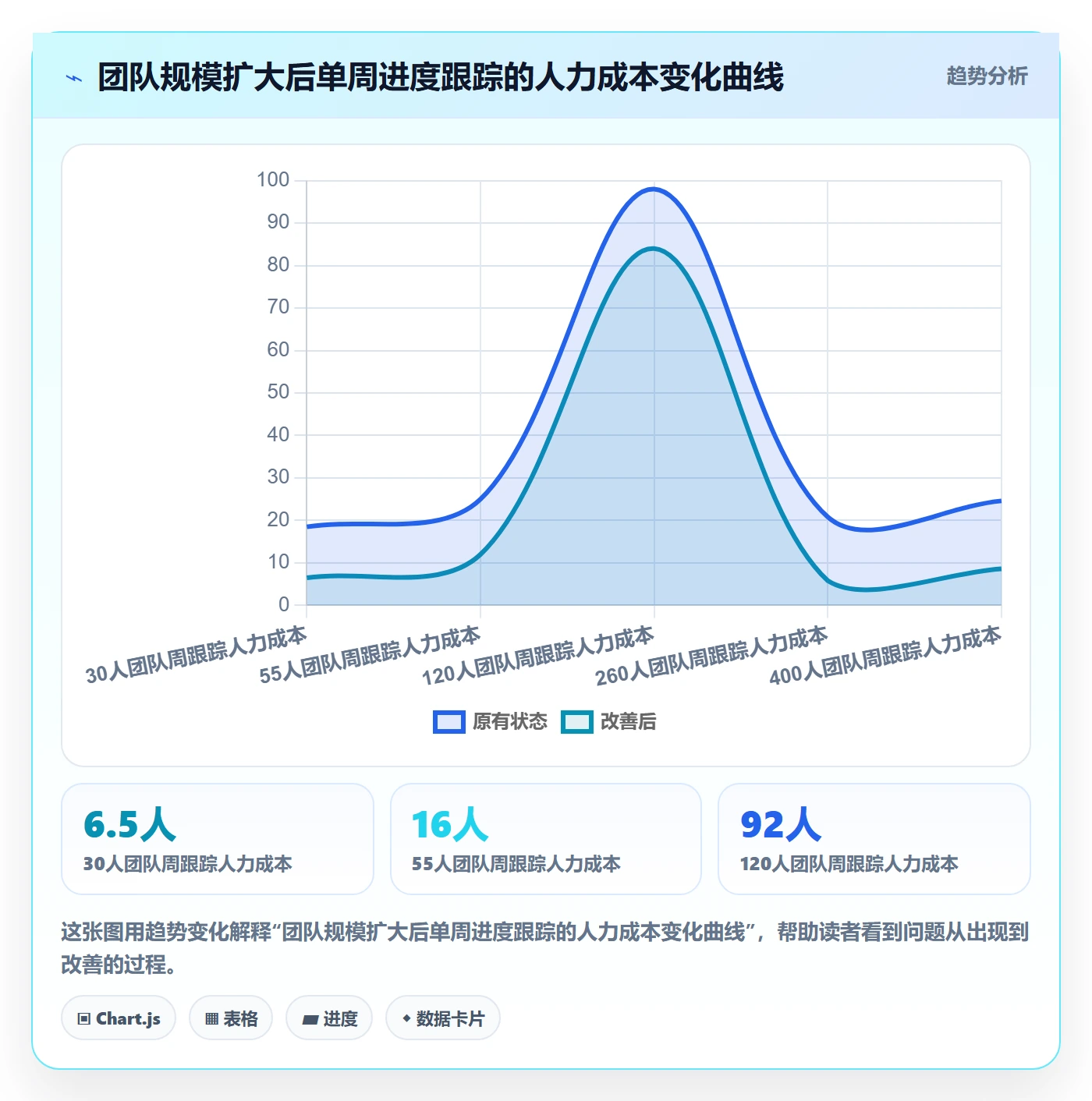追踪实操方法:研发团队提升进度跟踪效率的实操方法方法与模板