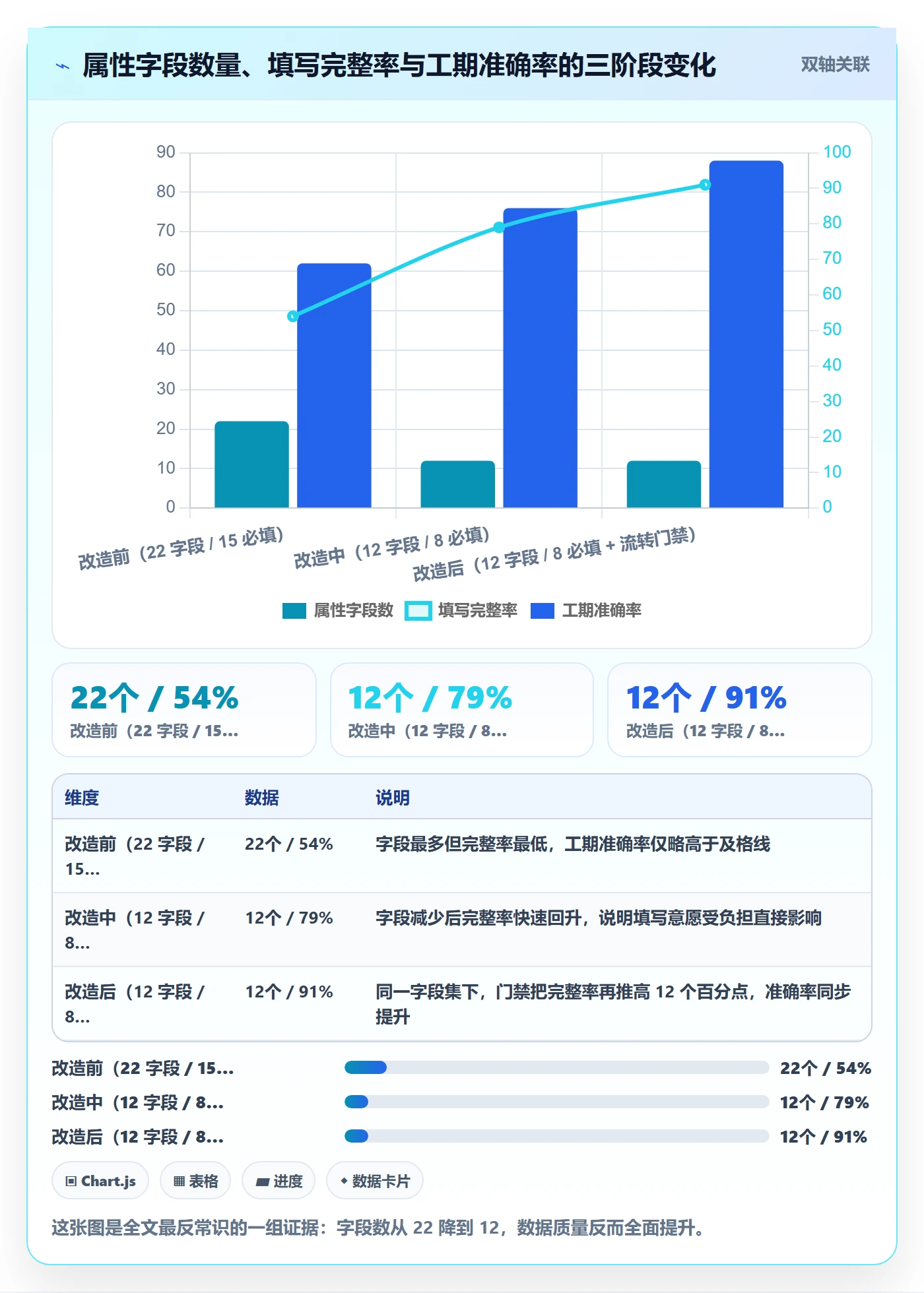 任务属性如何做好实际工期?企业管理者流程优化与操作步骤