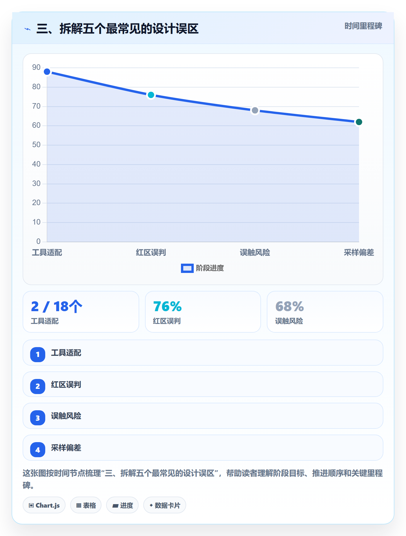 三、拆解五个最常见的设计误区