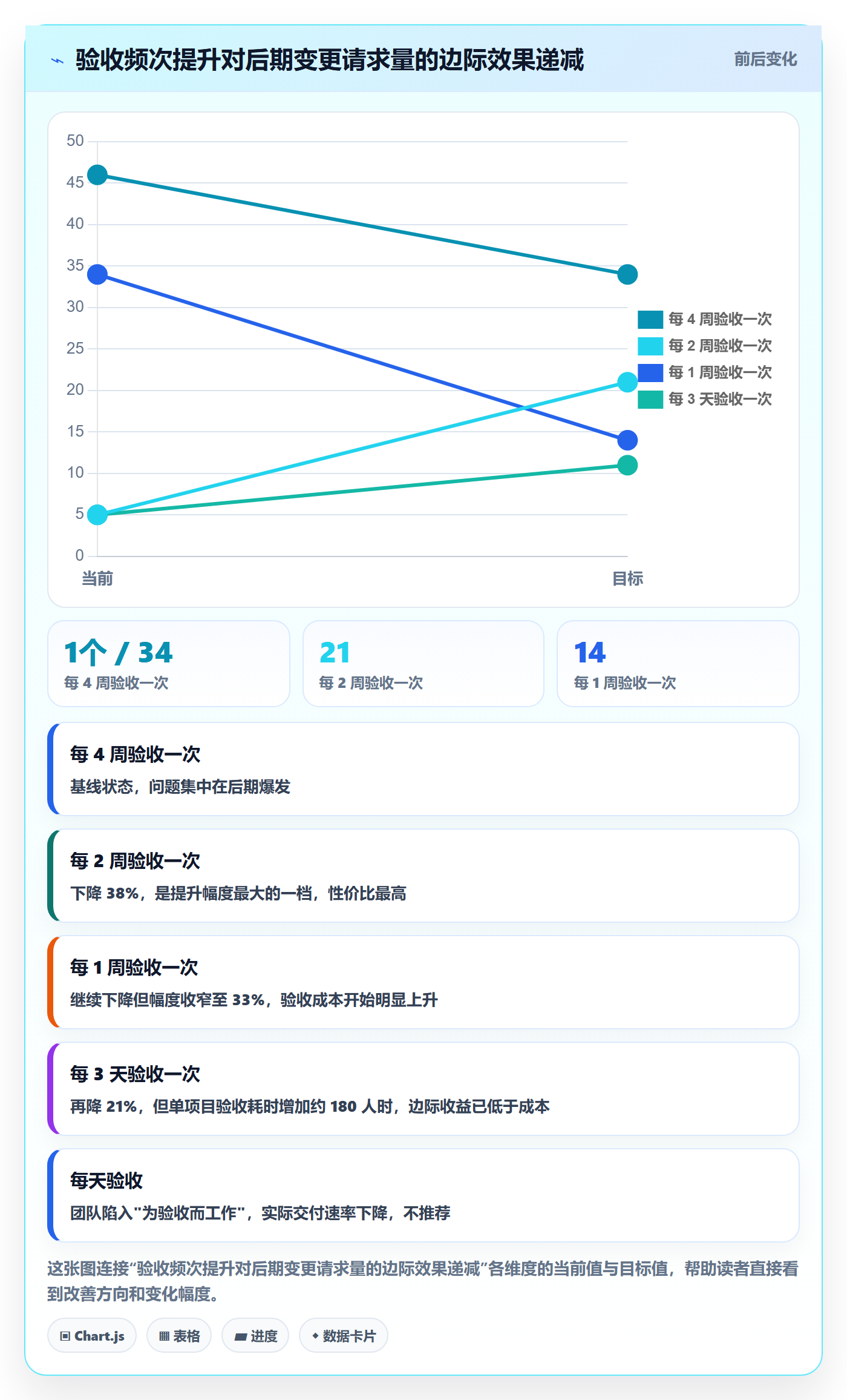 阶段验收落地方案：企业管理者开展项目阶段的流程优化案例解析