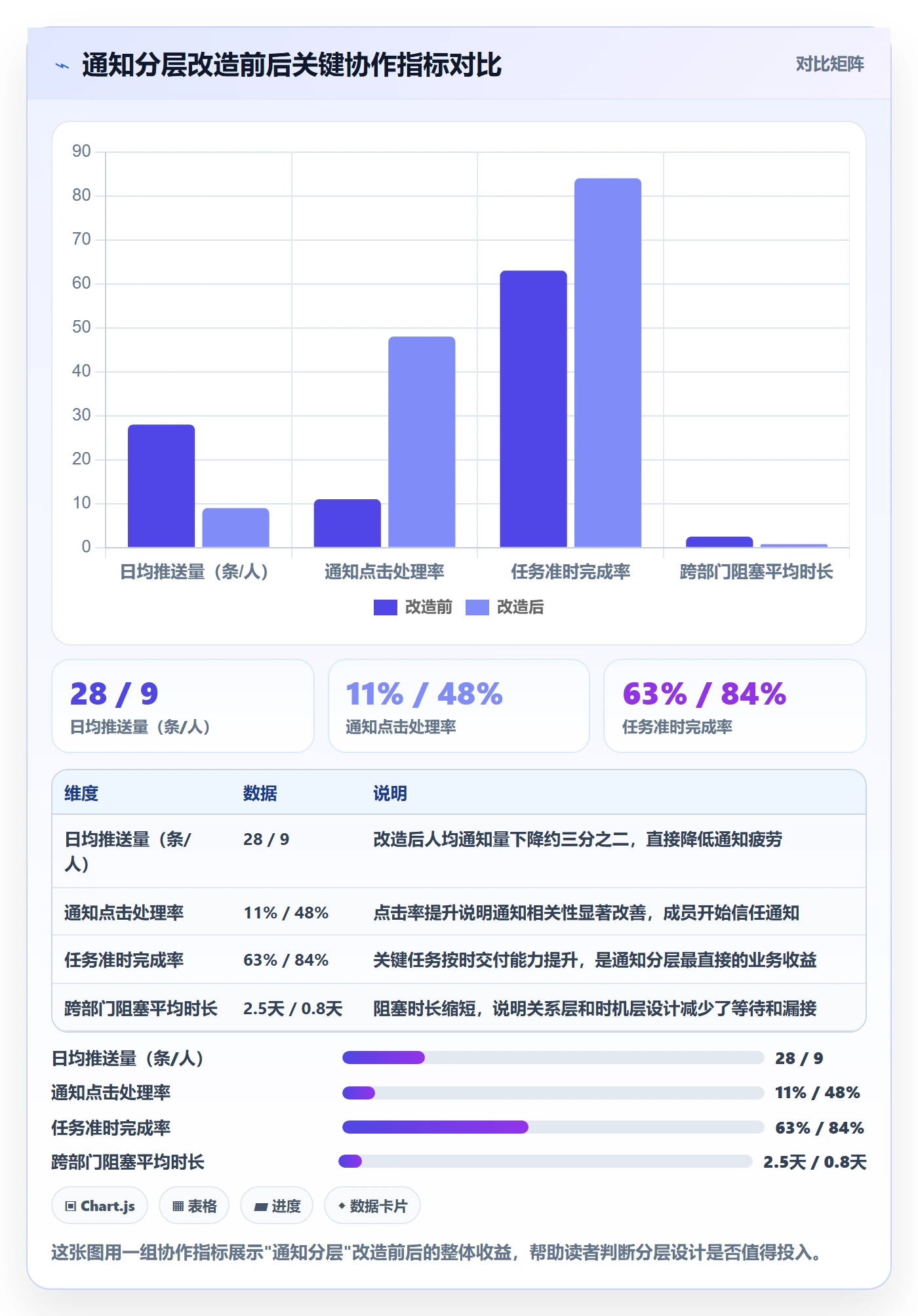 消息通知怎么做？项目成员最佳实践：任务提醒从0到1