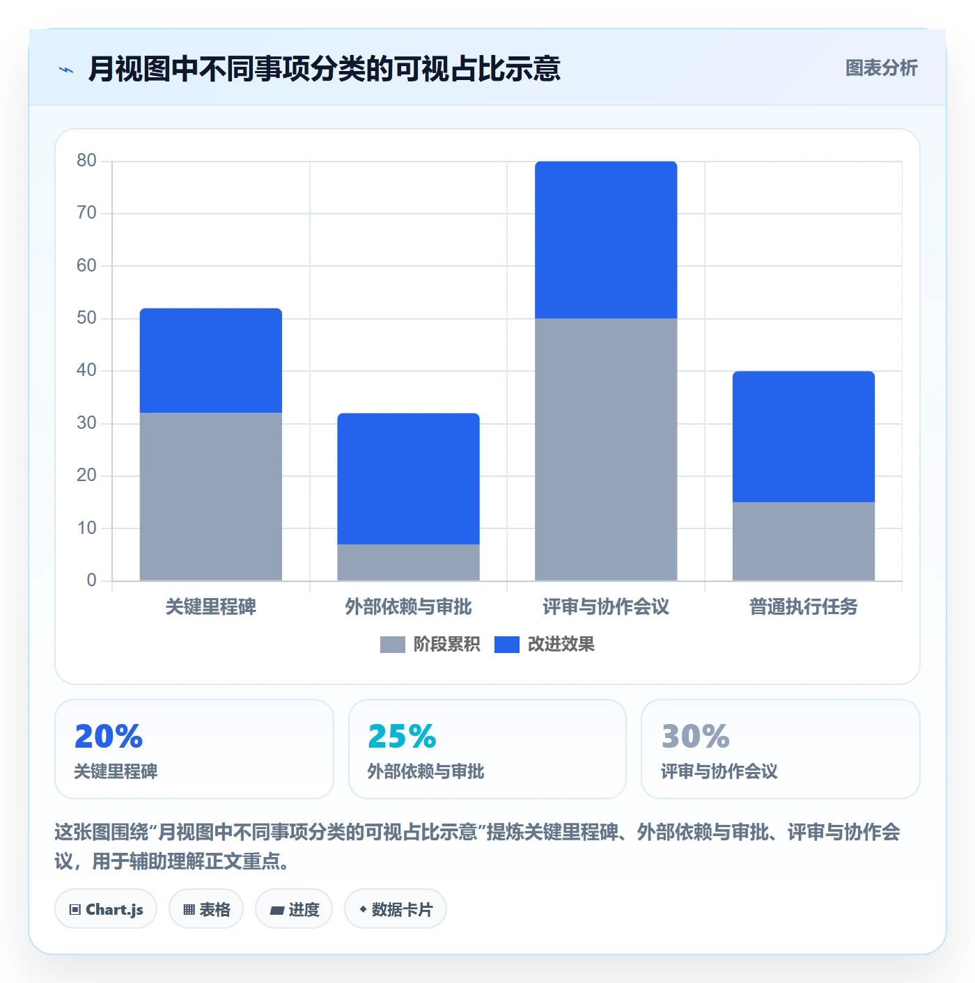 月视图管理方法大全:项目经理日历视图入门指南落地清单
