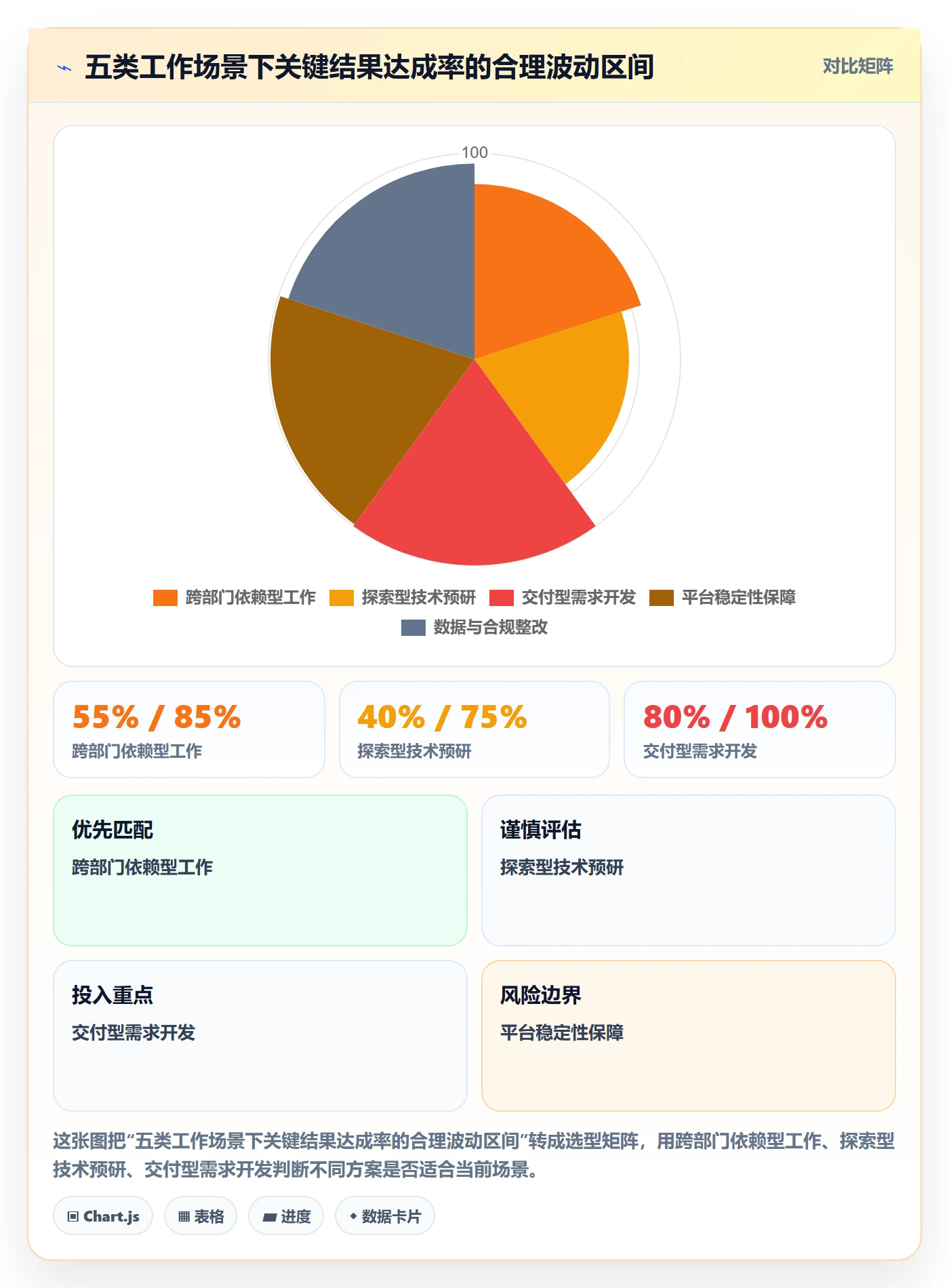 关键结果最佳实践:项目成员项目目标最佳实践,常见问题