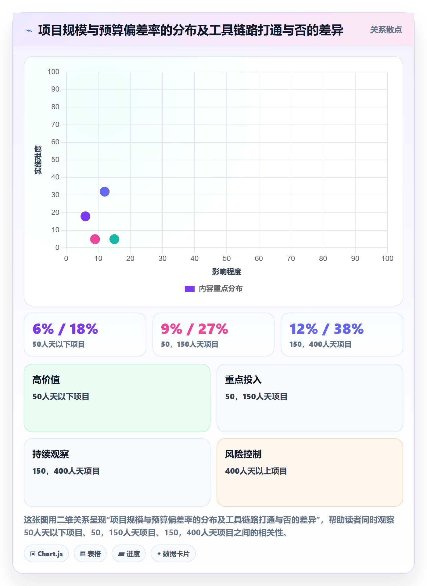 预算管理指南:项目负责人如何做好项目立项,效率提升全流程