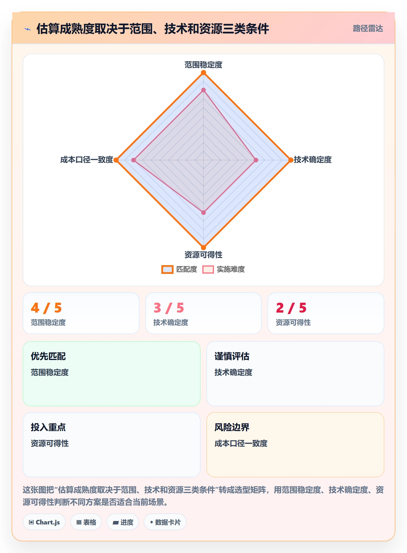 成本管理如何做好预计成本?研发团队制度设计与操作步骤