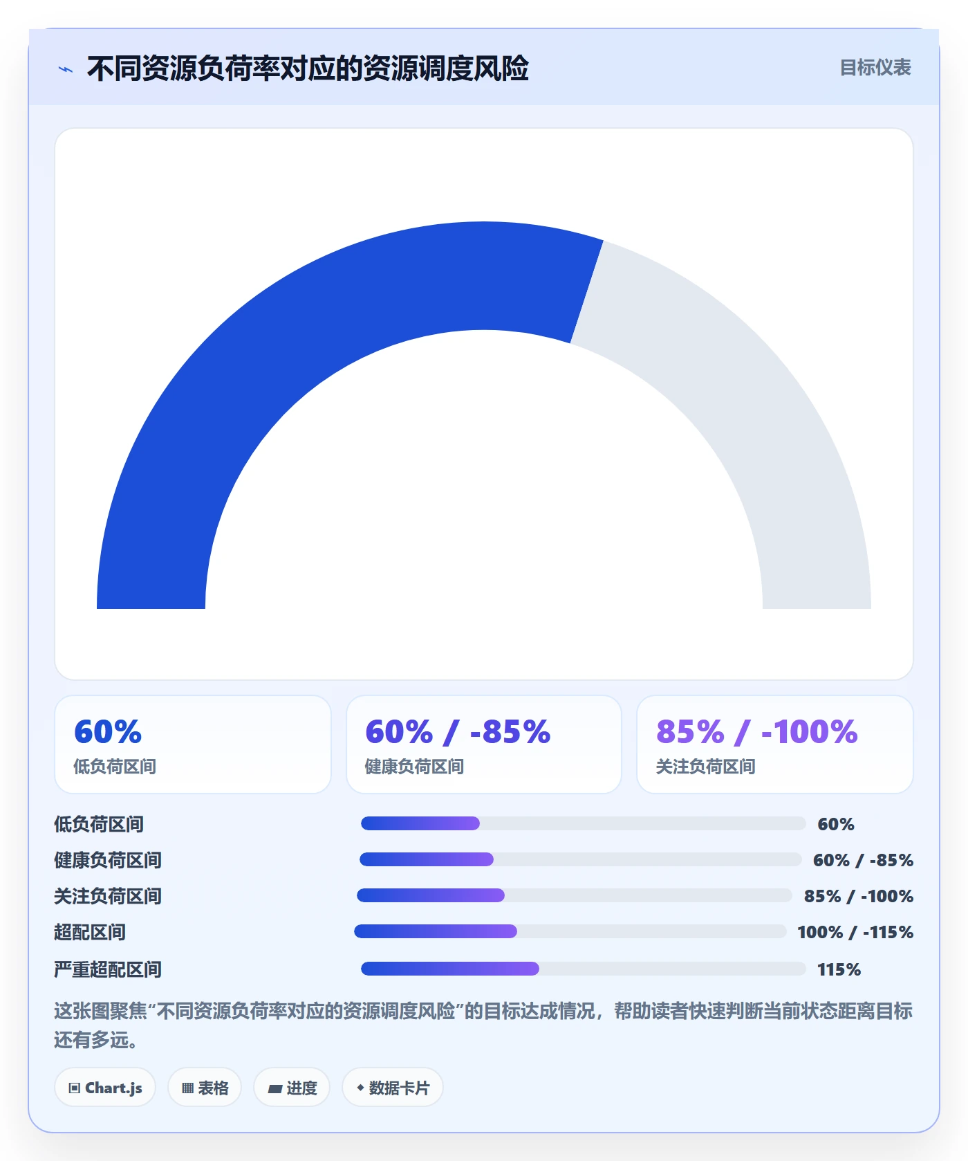 资源冲突管理方法大全：企业管理者人力资源计划最佳实践落地清单