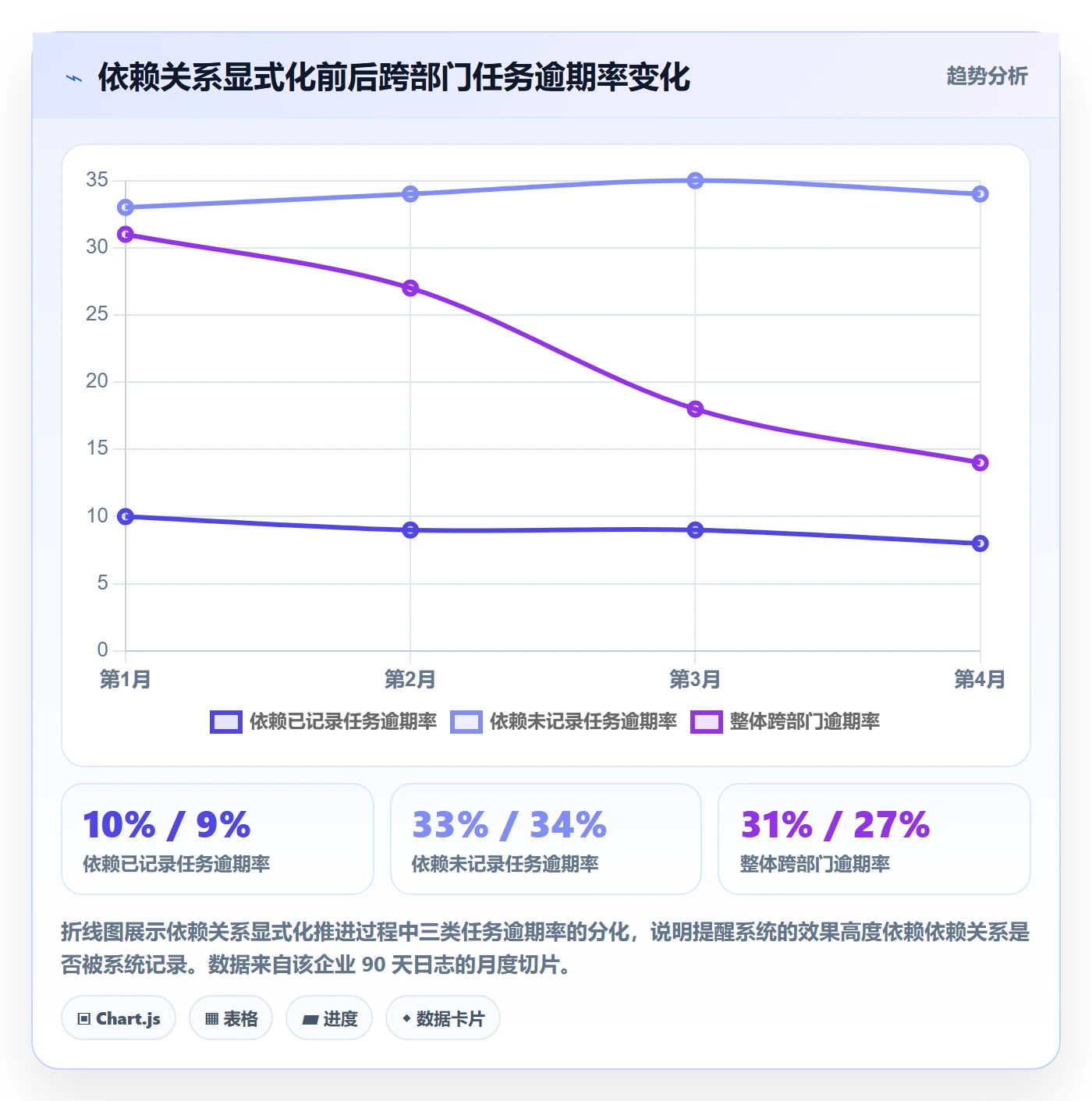 任务提醒提前提醒全流程:跨部门团队数据分析与一文讲清