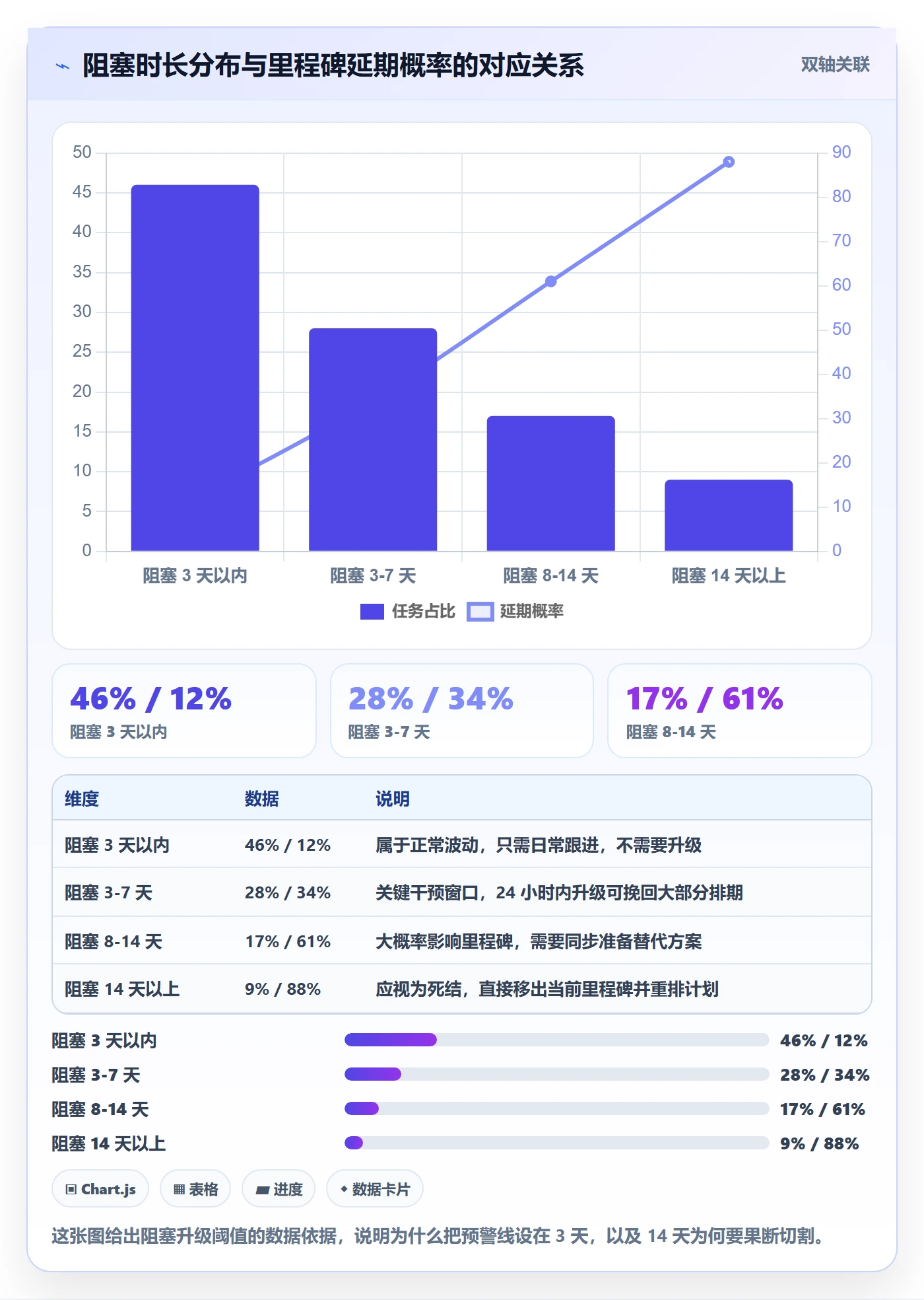 完成率最佳实践:跨部门团队进度管理落地方案,常见问题