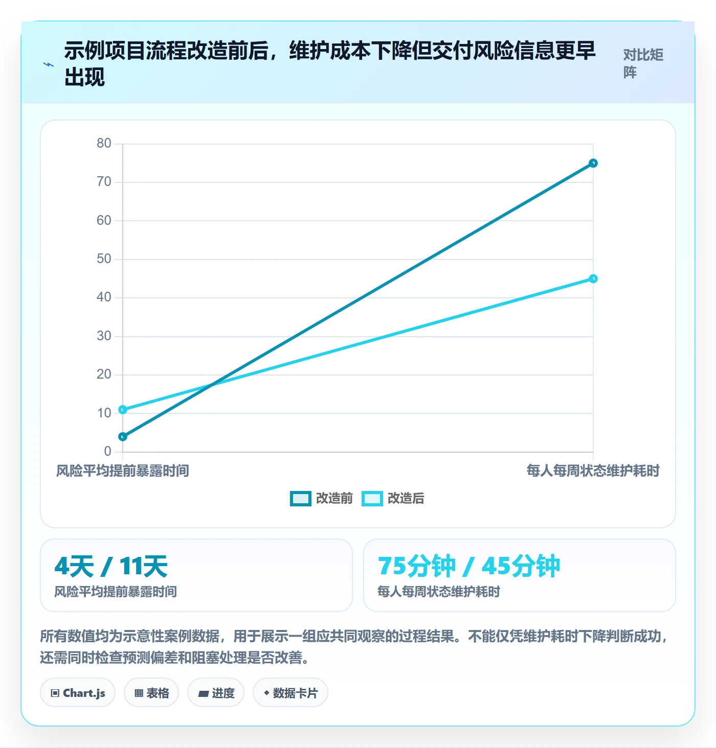跟踪最佳实践:企业管理者进度跟踪流程优化,常见问题