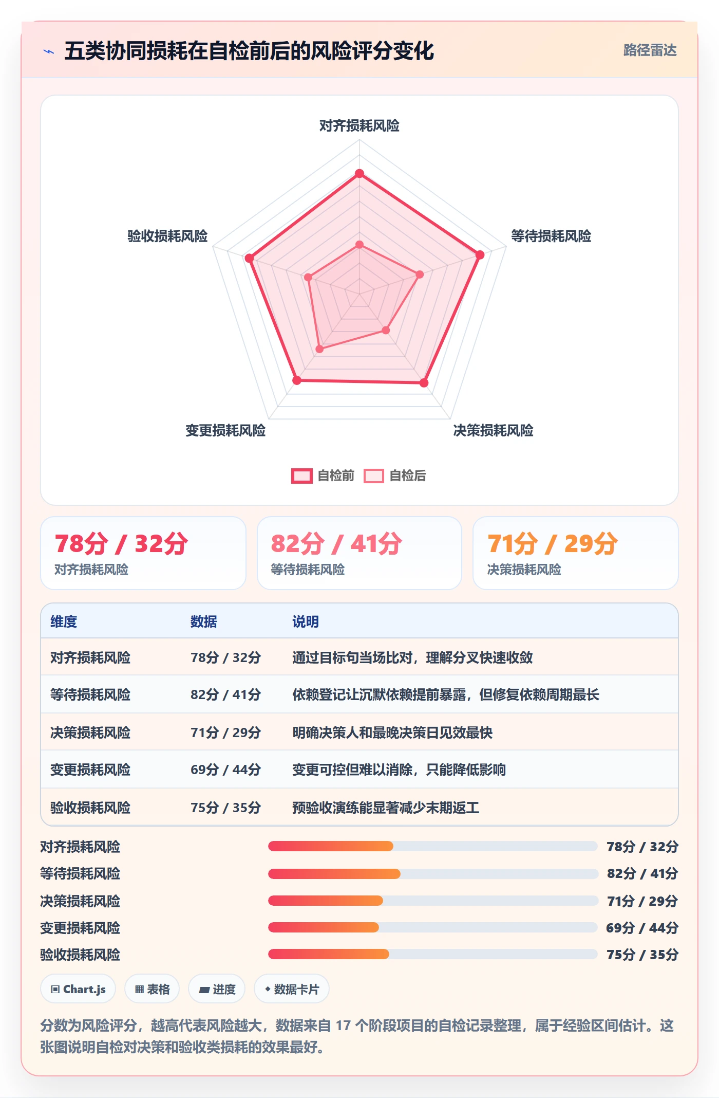 阶段目标实操方法:产品经理提升项目目标效率的协同管理方法与模板