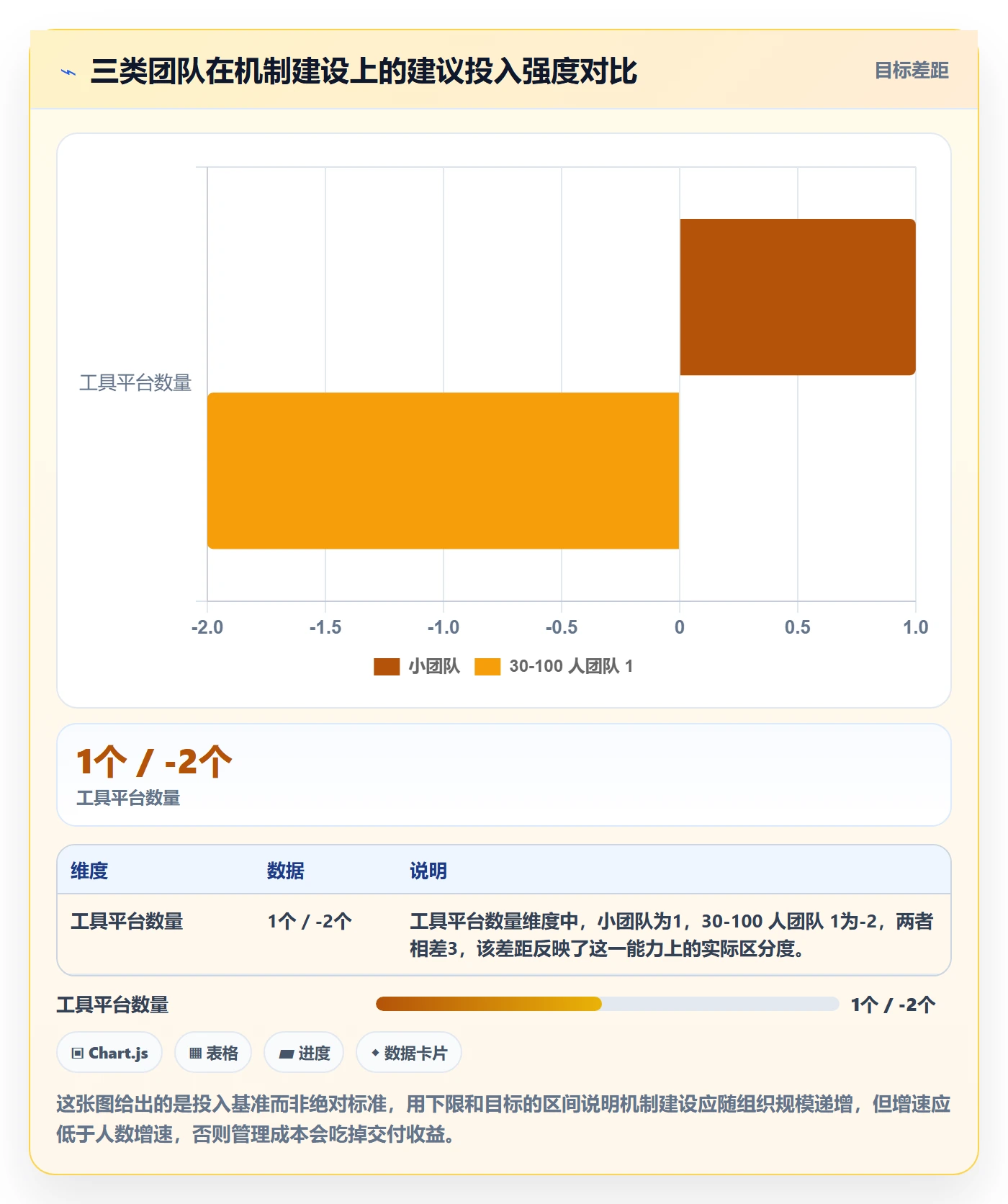 项目负责人管理方法大全:项目成员项目立项风险控制落地清单