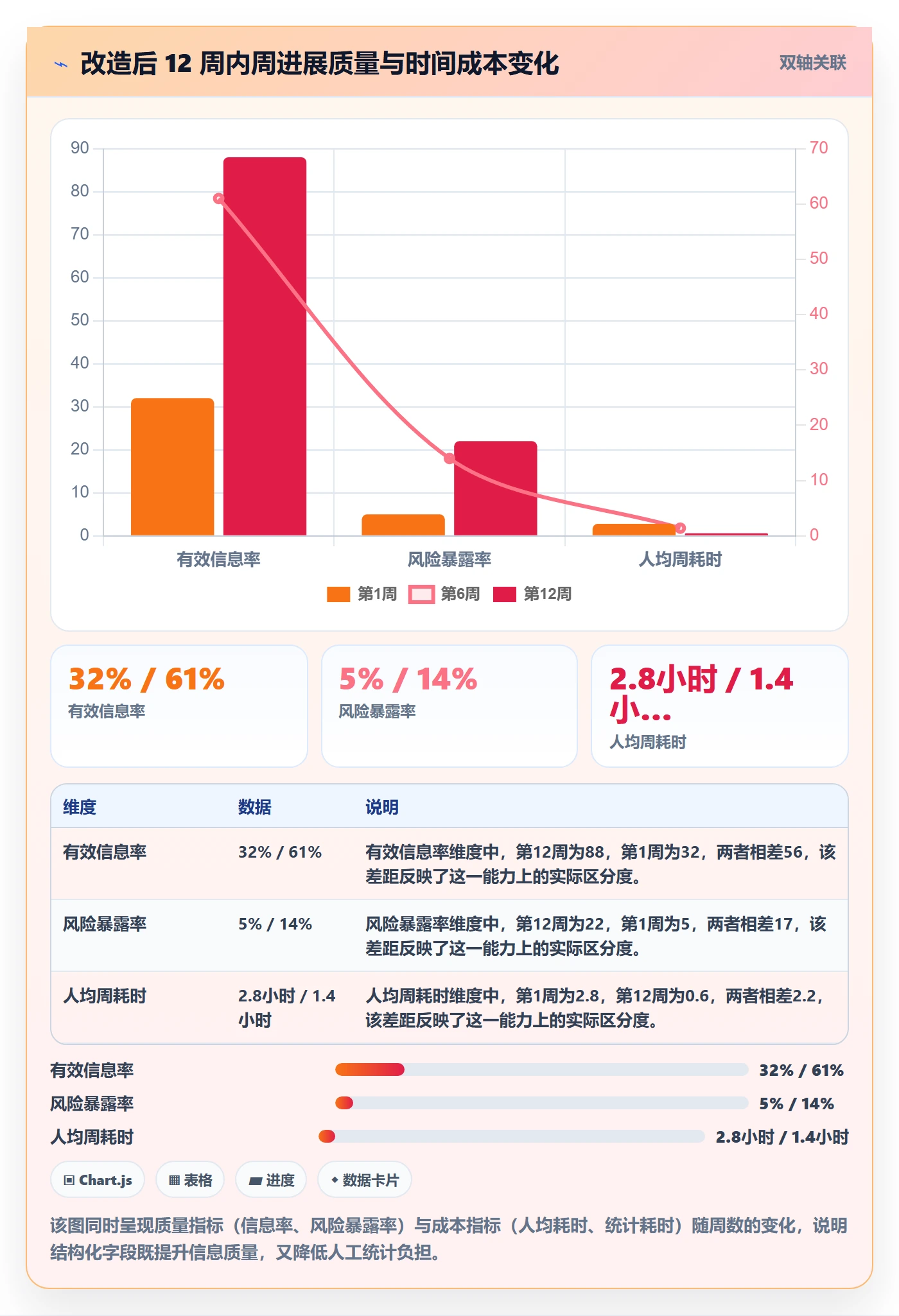 周进展实操方法：研发团队提升进度跟踪效率的落地方案方法与模板