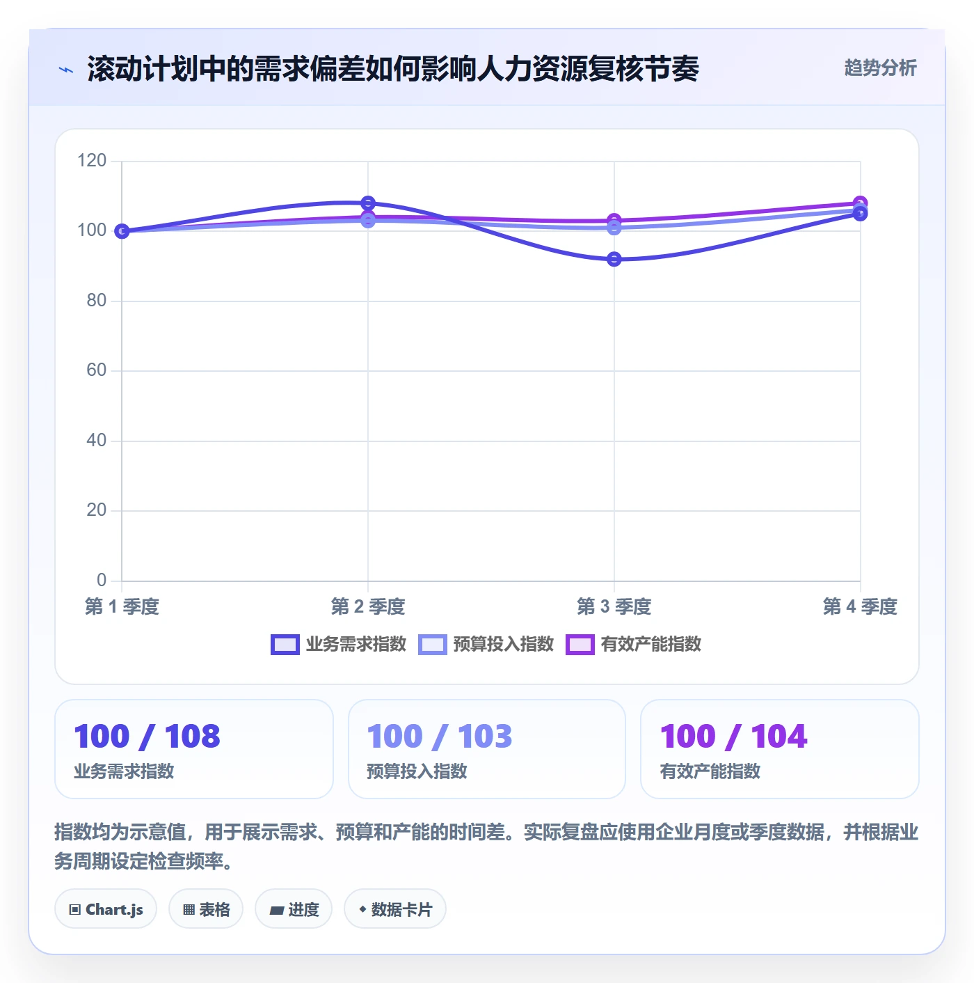 人力资源计划如何做好投入比例?企业管理者最佳实践与操作步骤