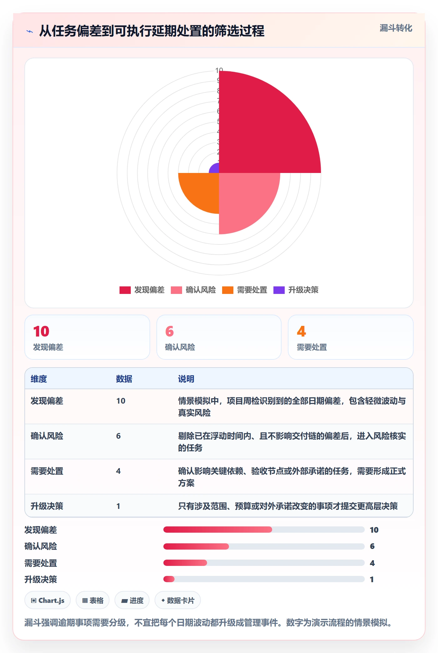 延期管理如何做好逾期？项目经理流程优化与操作步骤