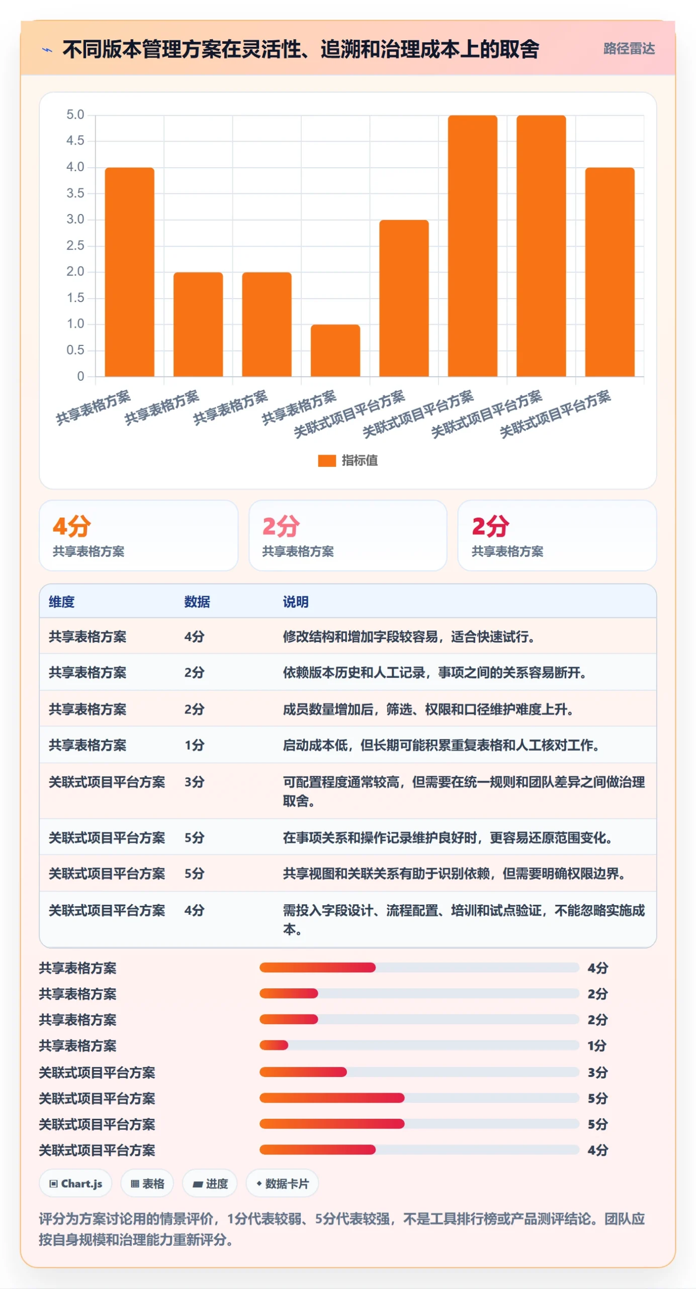 版本内容实操方法:项目经理提升版本管理效率的协同管理方法与模板
