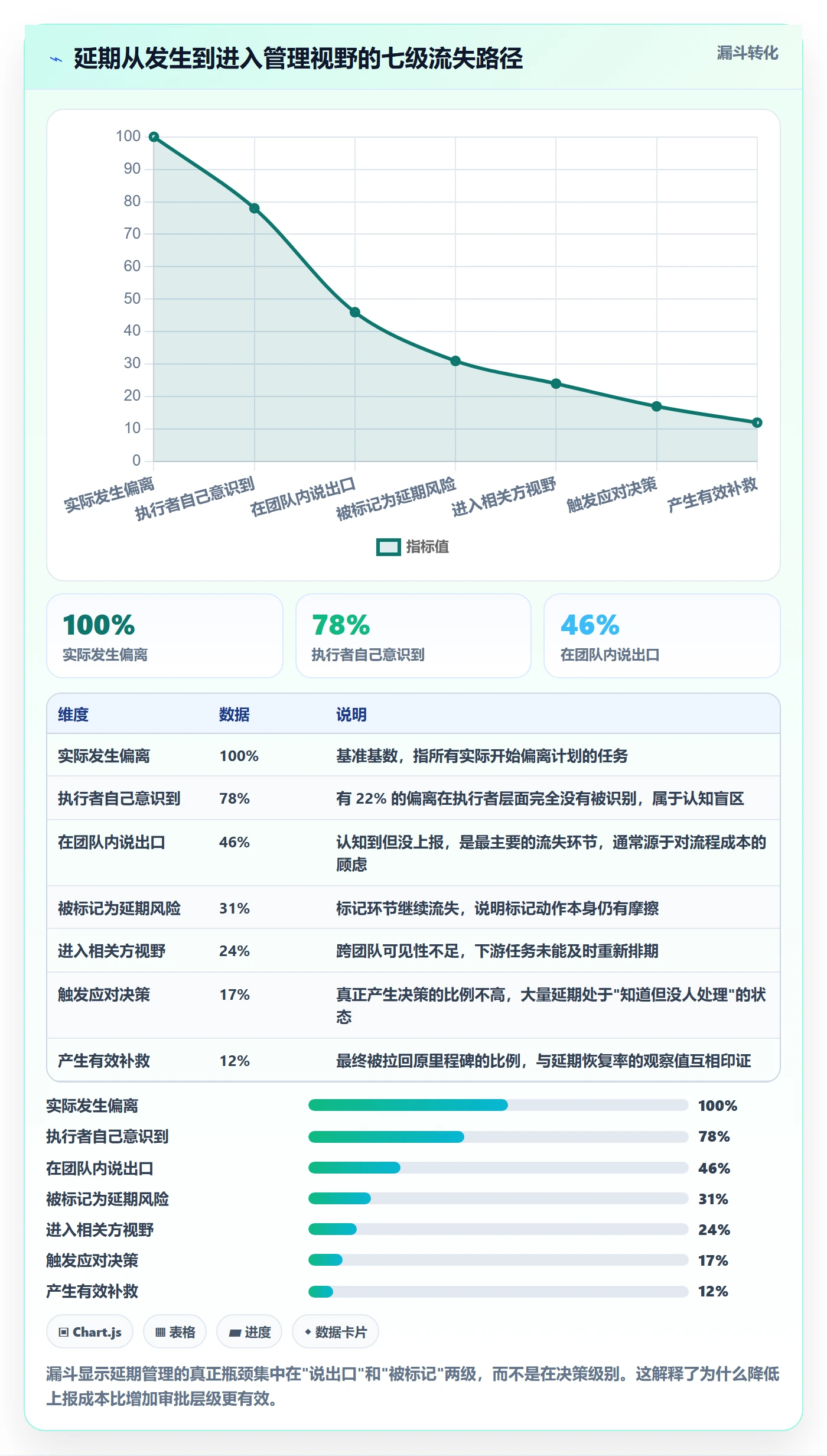 延期流程与规范:产品经理任务执行最佳实践关键指标