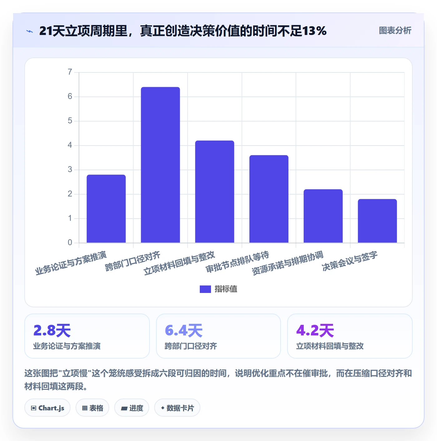 项目成员怎么做？企业管理者协同管理：项目立项从0到1