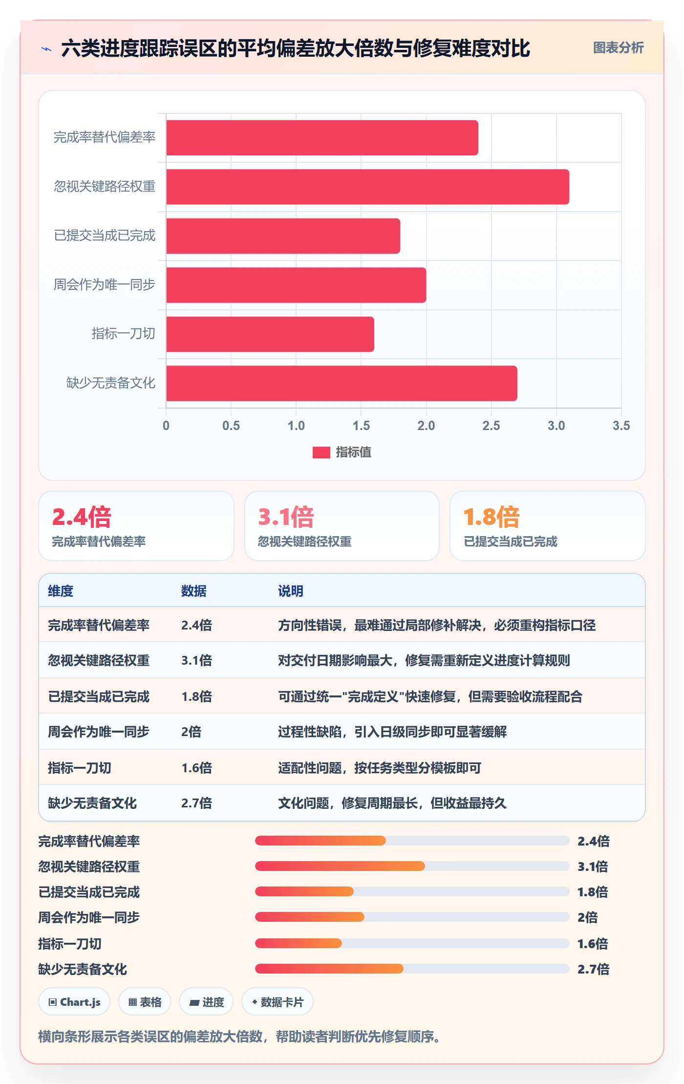 跟踪流程与规范：项目经理进度跟踪最佳实践关键指标