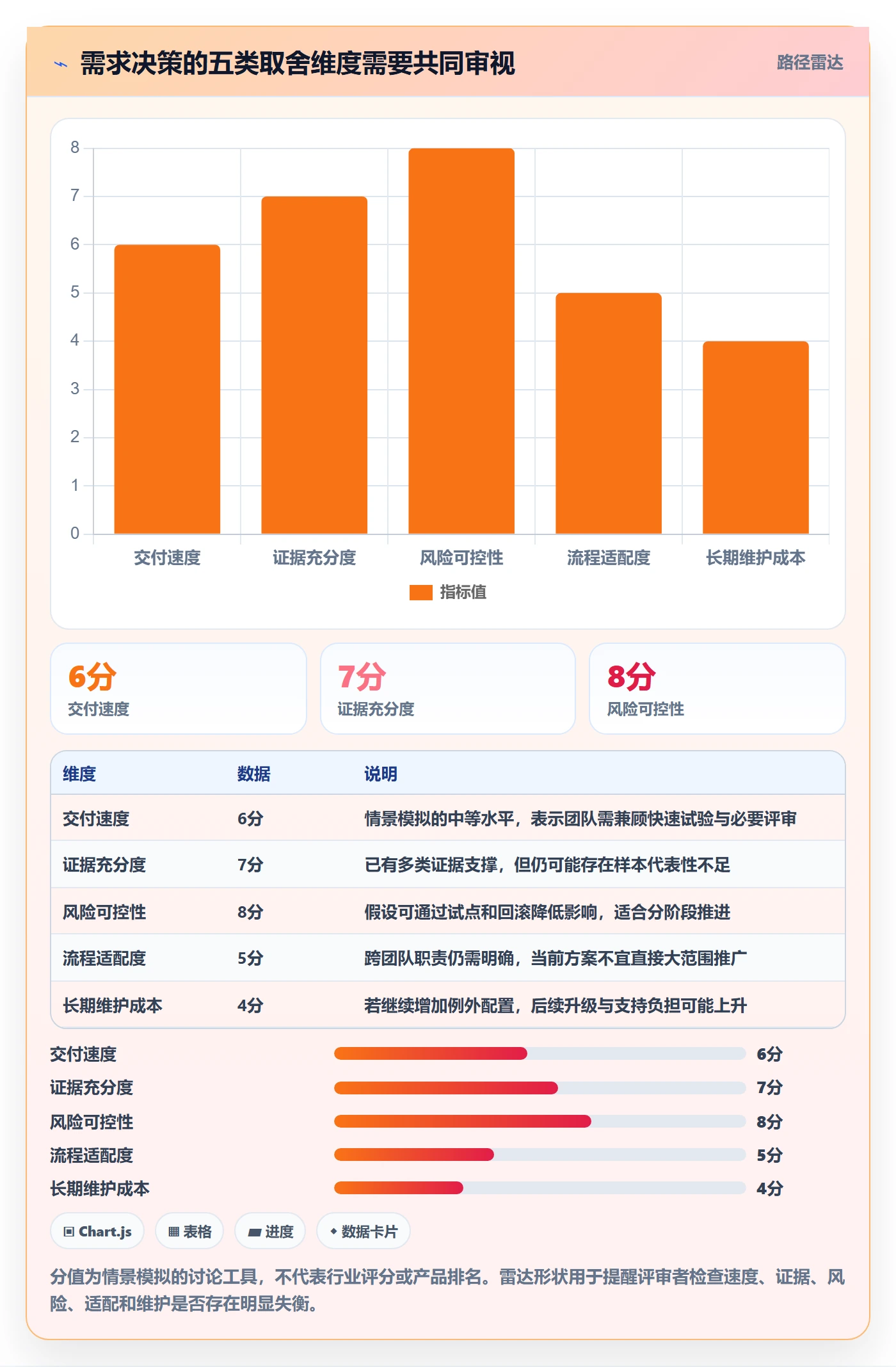 场景管理指南：项目经理如何做好产品需求，数据分析全流程