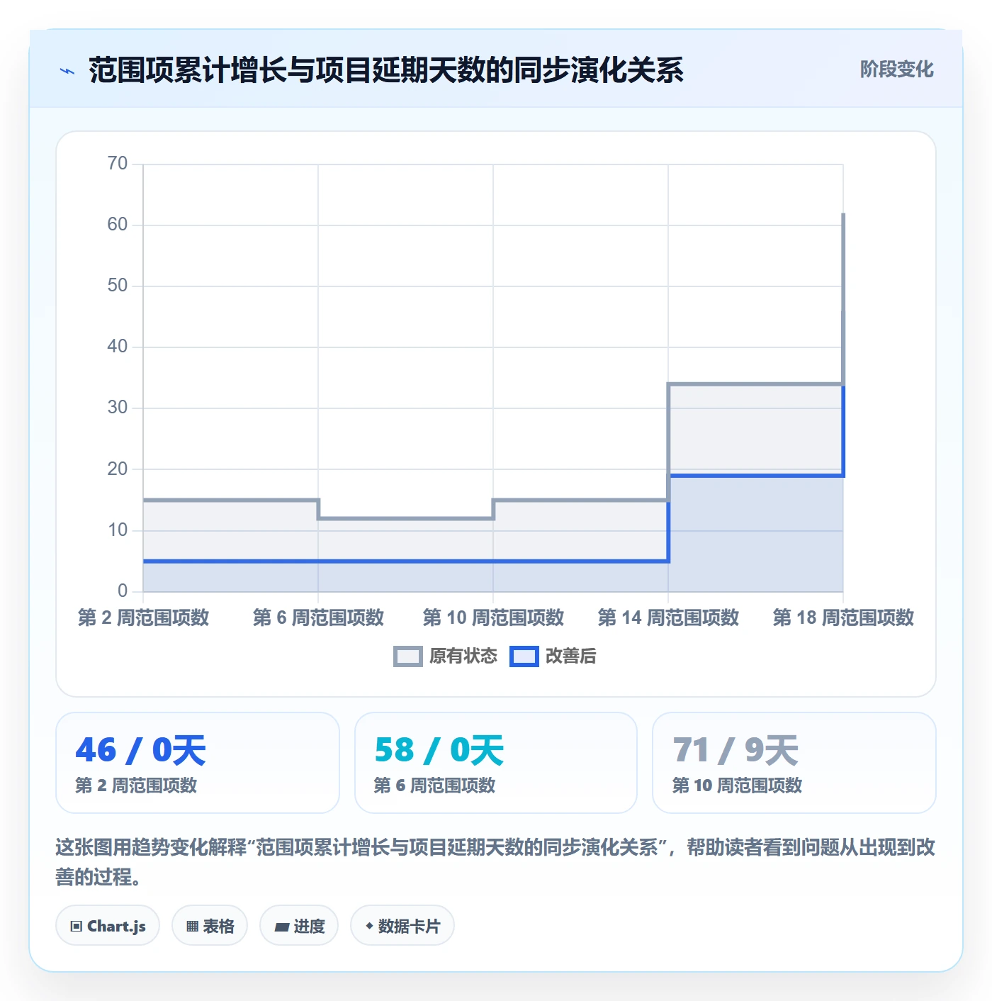 工作范围落地方案:跨部门团队开展项目范围的风险控制案例解析