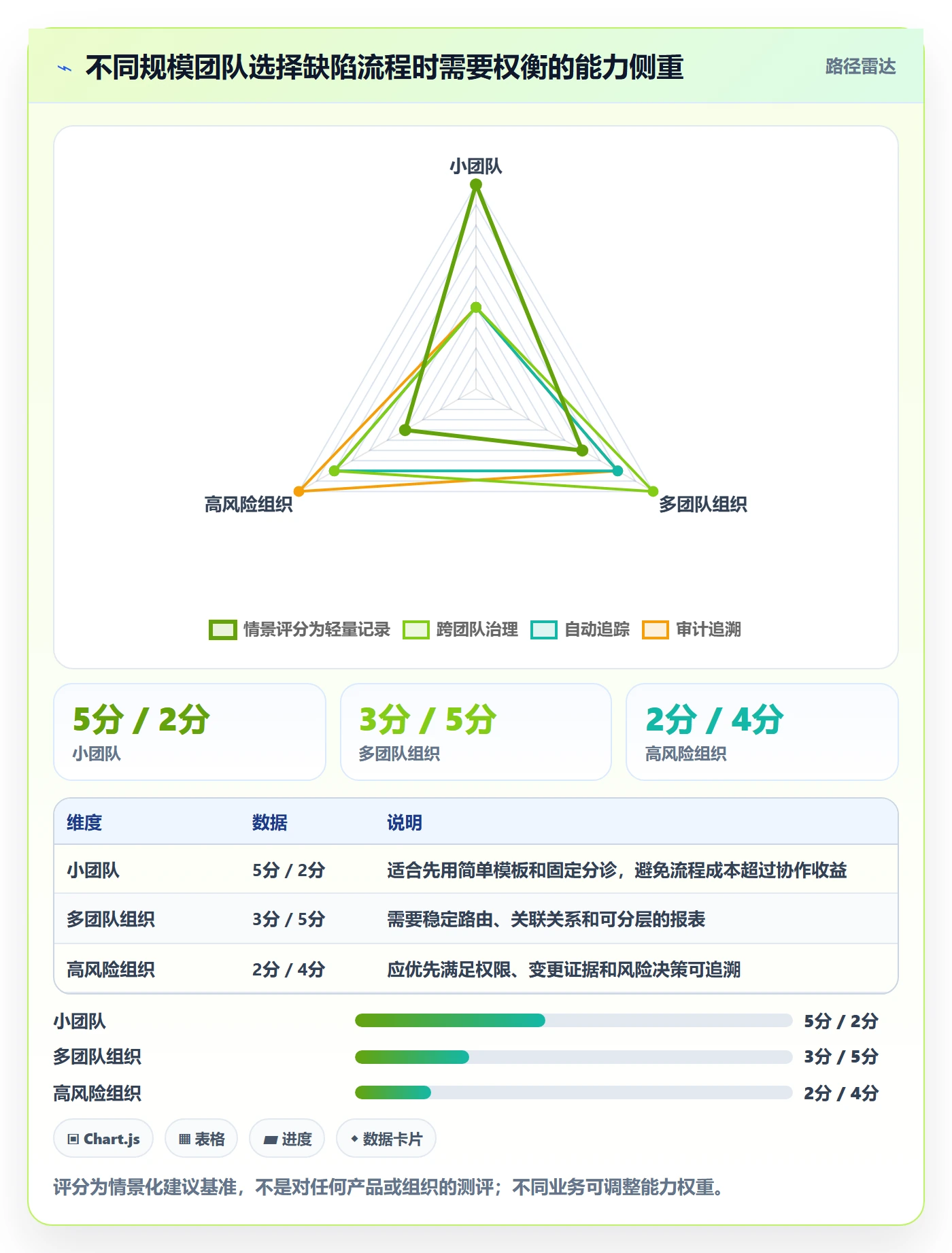 Bug / 缺陷问题全流程:项目负责人入门指南与一文讲清