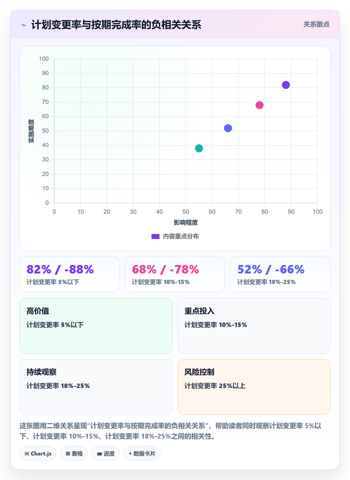 进度管理完成率教程:PMO效率提升,避坑指南