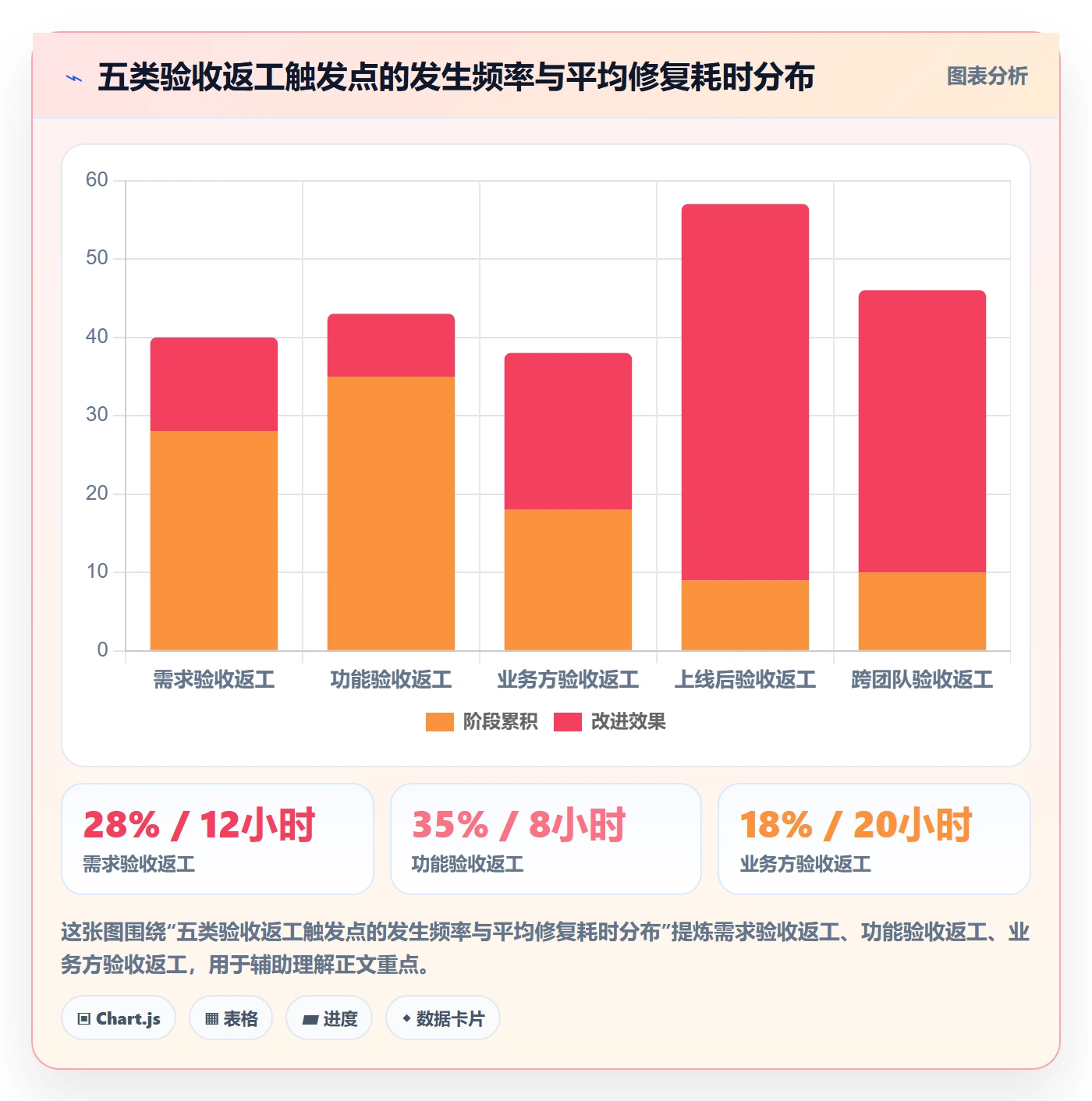 任务验收返工全流程：产品经理最佳实践与一文讲清