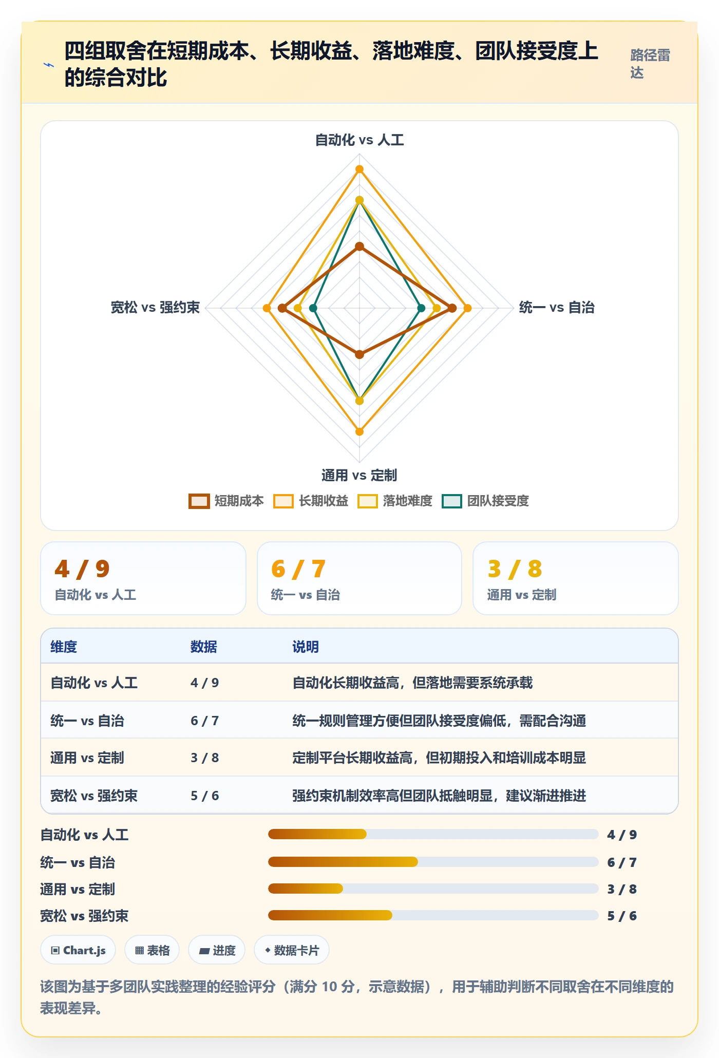 提前提醒落地方案:跨部门团队开展任务提醒的最佳实践案例解析