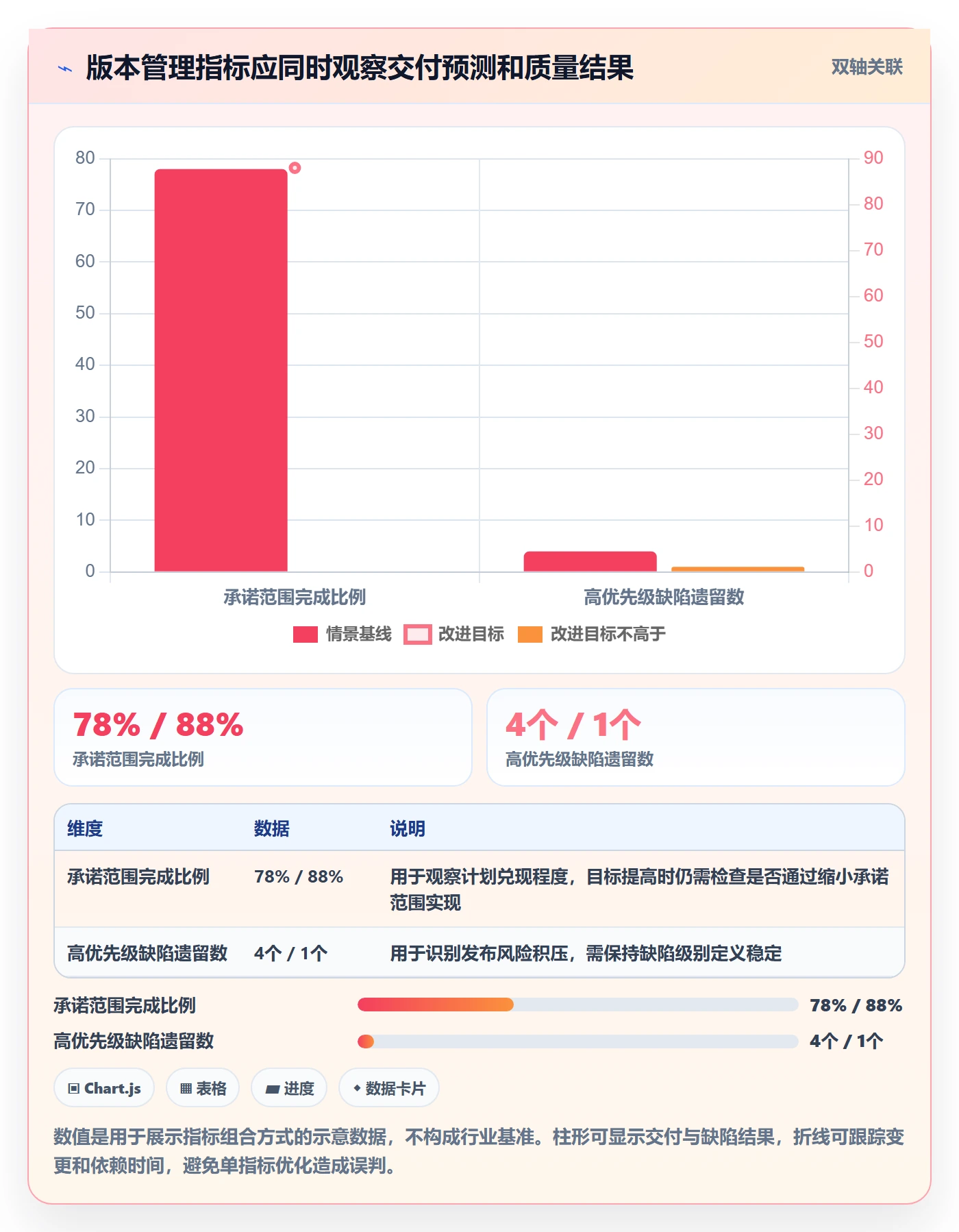 版本管理指南:项目成员如何做好版本管理,最佳实践全流程