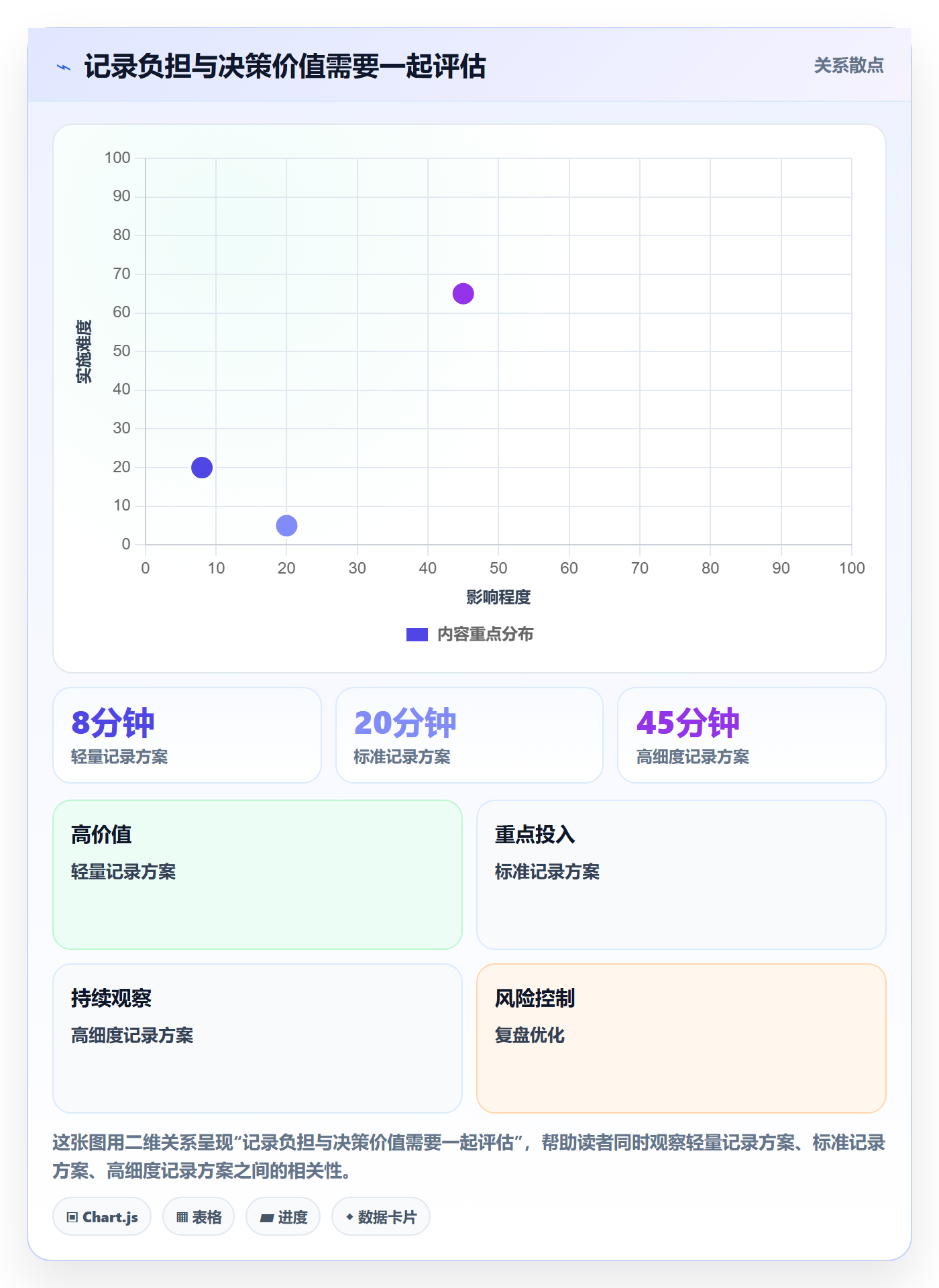 工时管理填报工时教程:产品经理实操方法,避坑指南